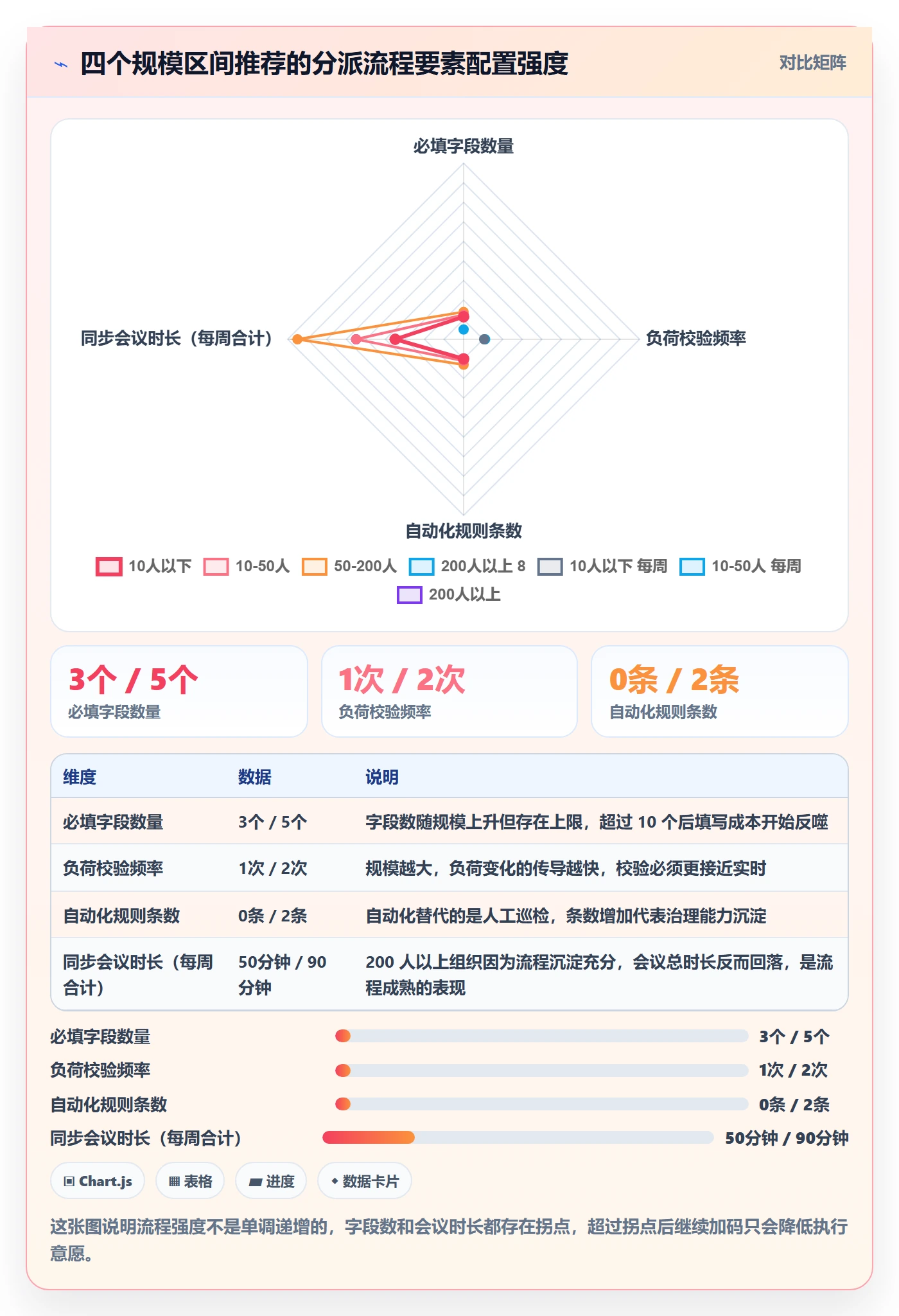 多人任务最佳实践:项目负责人任务分派流程优化,常见问题