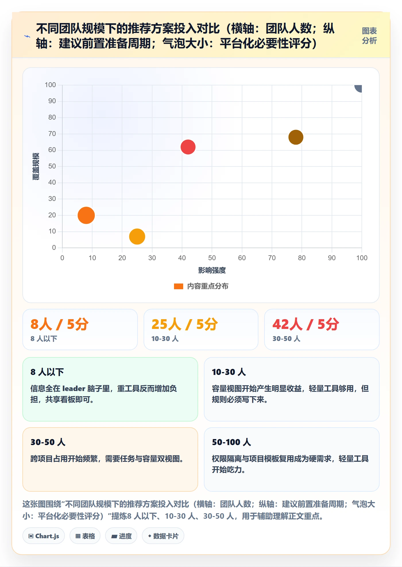 关注人怎么做？实施团队最佳实践：任务管理从0到1
