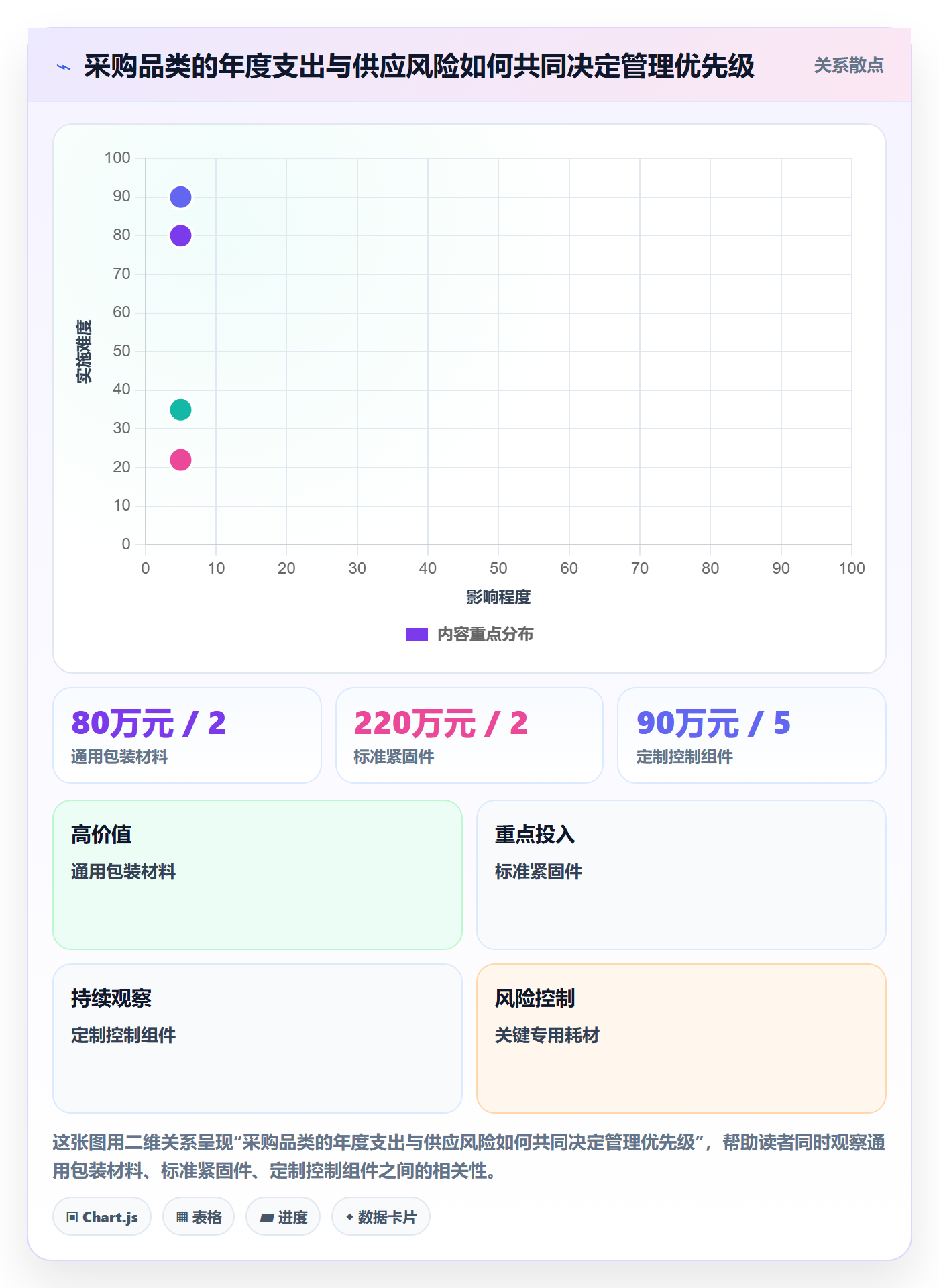 成本管理采购成本教程:管理层最佳实践,避坑指南