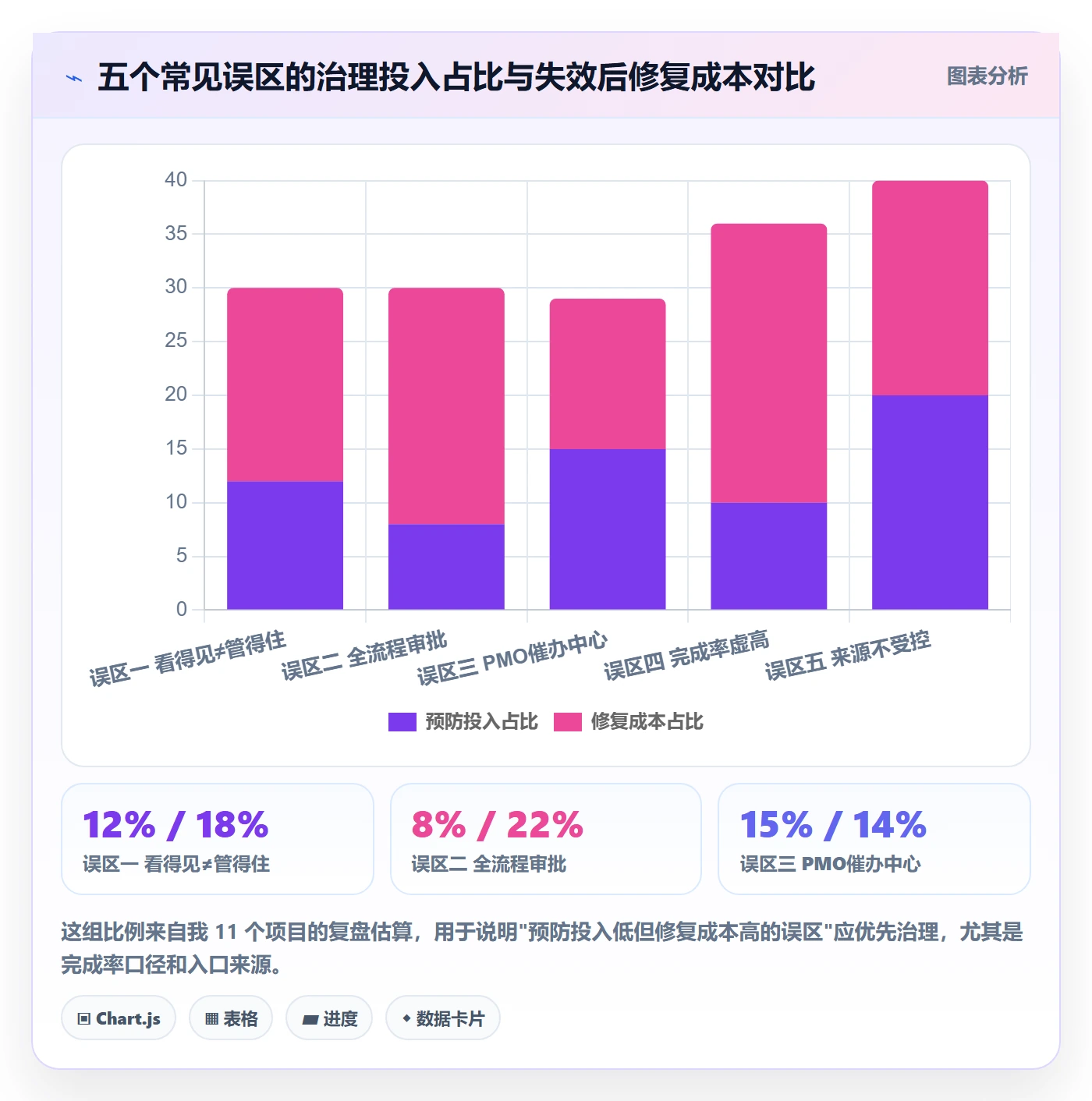 负责人怎么做？PMO最佳实践：任务管理从0到1