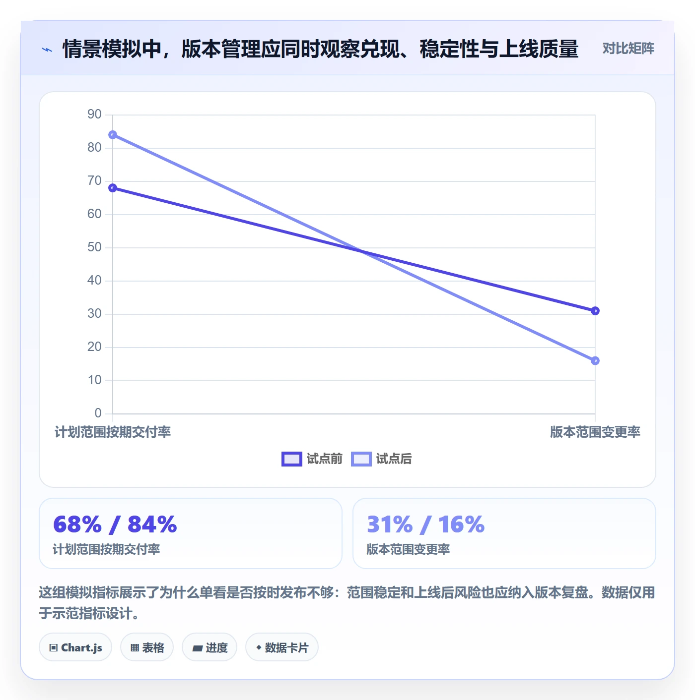 版本落地方案：项目负责人开展版本管理的落地方案案例解析