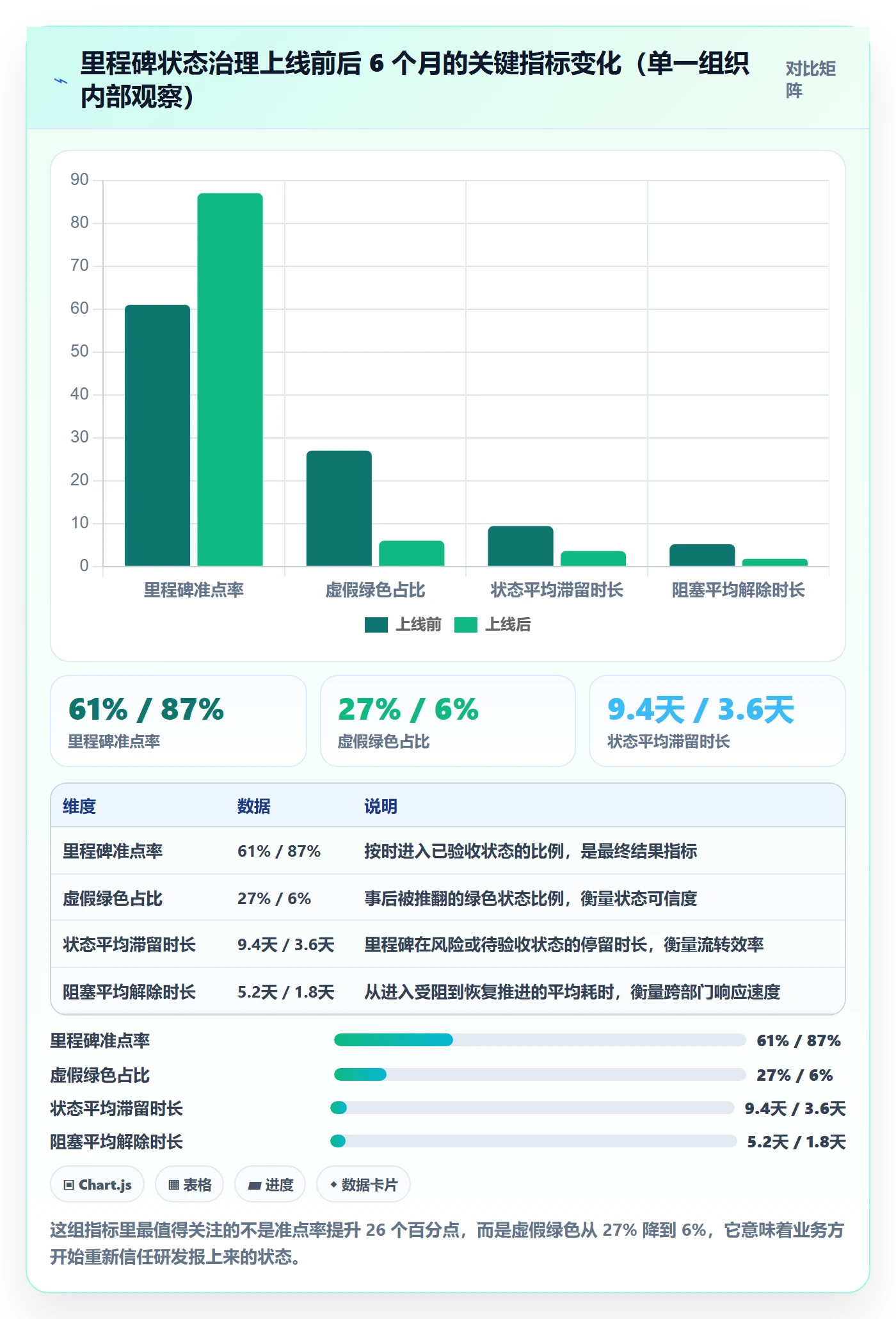 里程碑节点状态全流程：跨部门团队协同管理与一文讲清