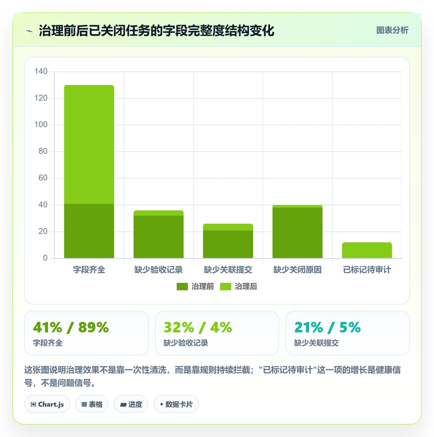 关闭最佳实践:研发团队任务执行数据分析,常见问题