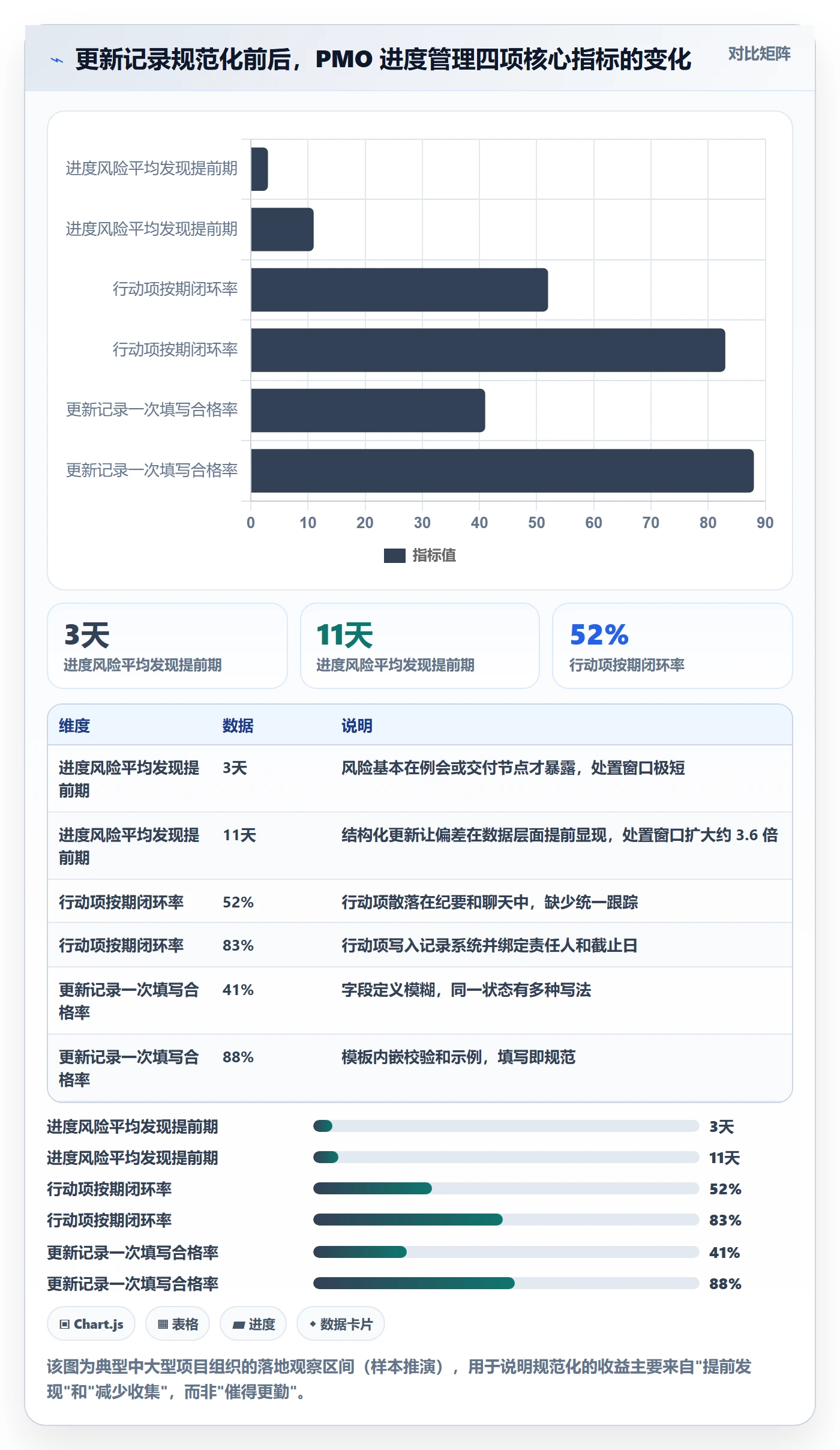 更新记录管理指南：PMO如何做好进度跟踪，效率提升全流程