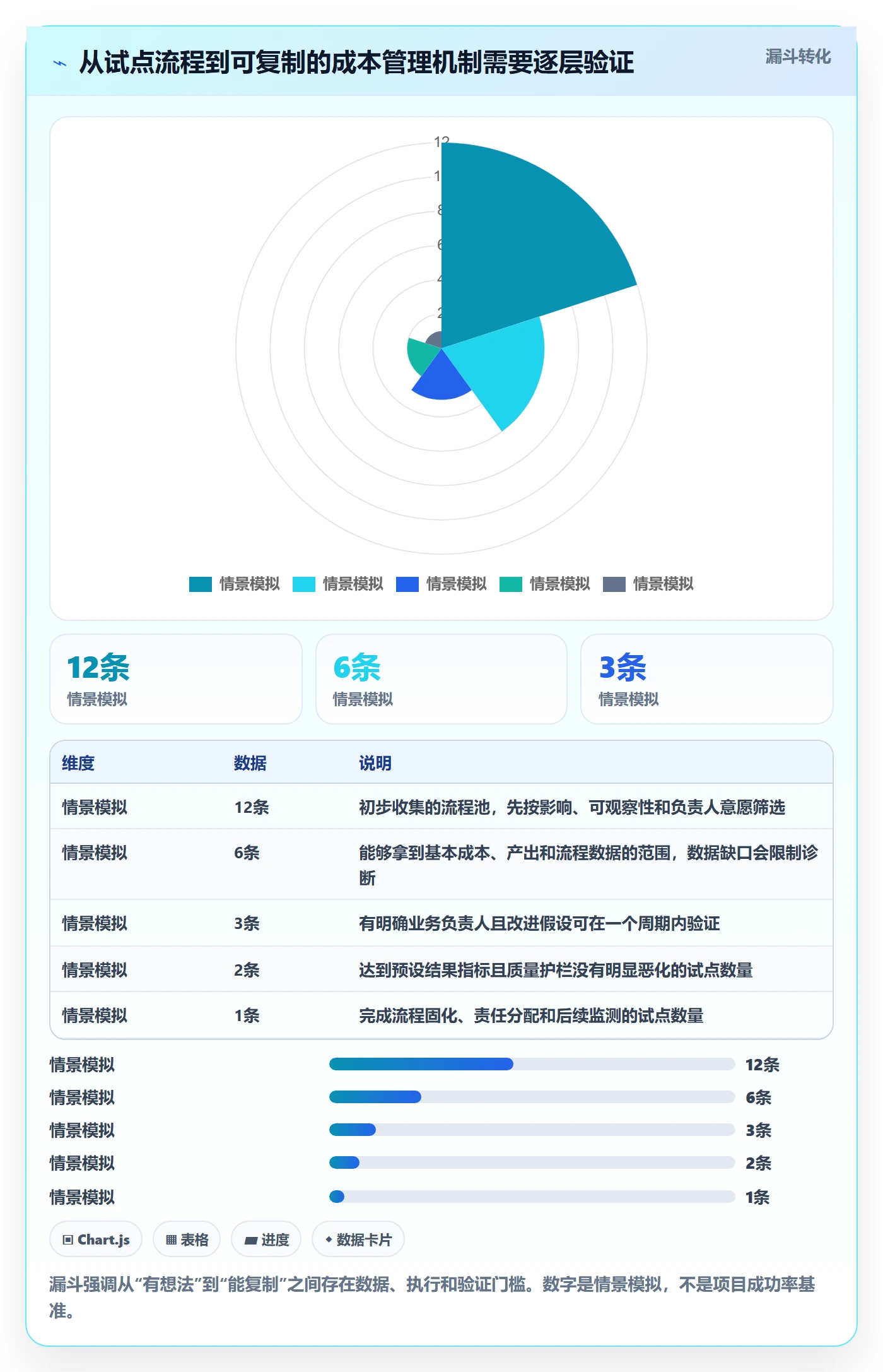 人力成本怎么做？管理层流程优化：成本管理从0到1