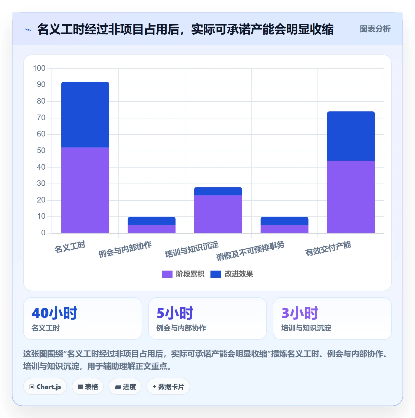 技能实操方法：实施团队提升资源管理效率的数据分析方法与模板