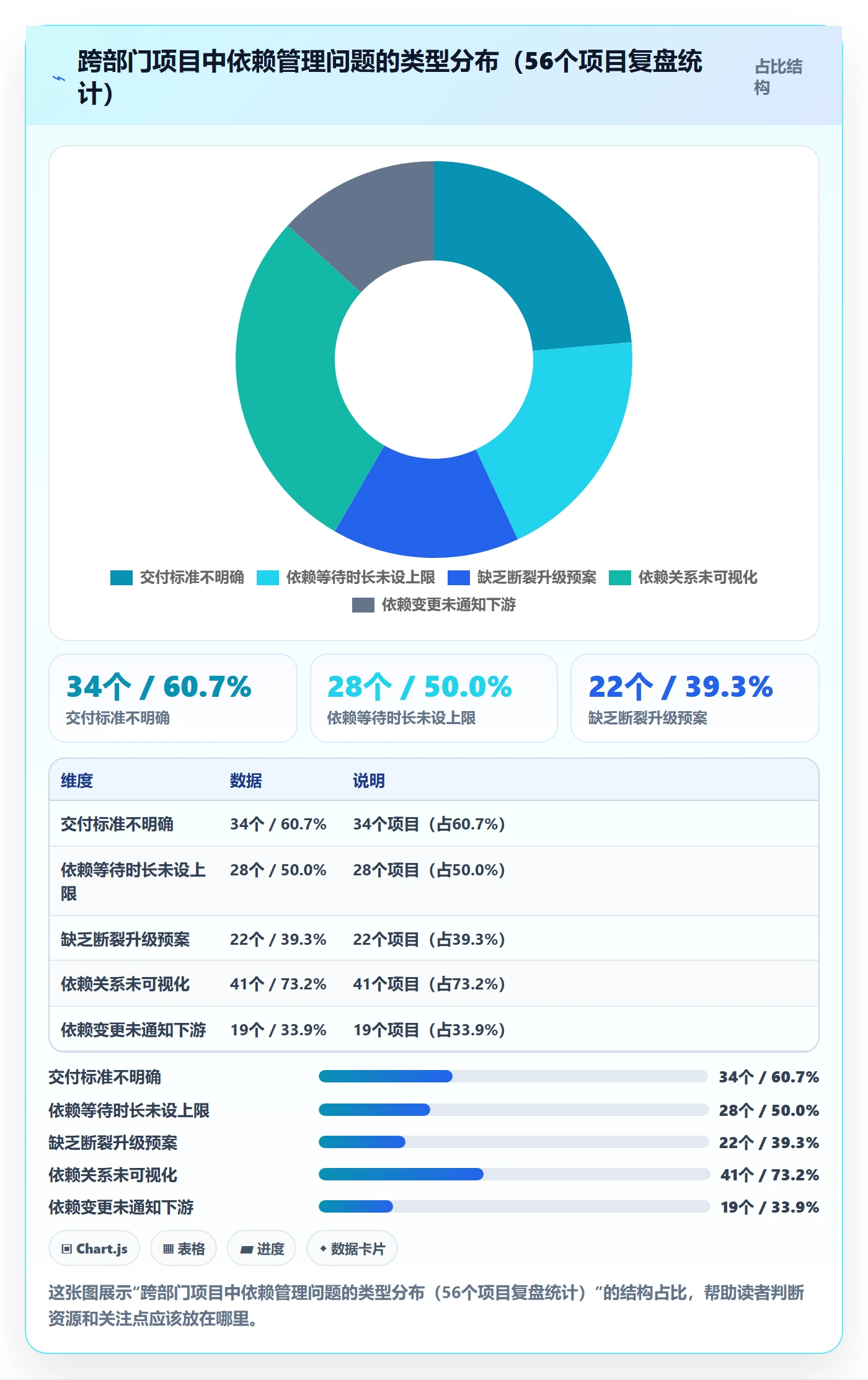 依赖关系实操方法:企业管理者提升任务依赖效率的流程优化方法与模板