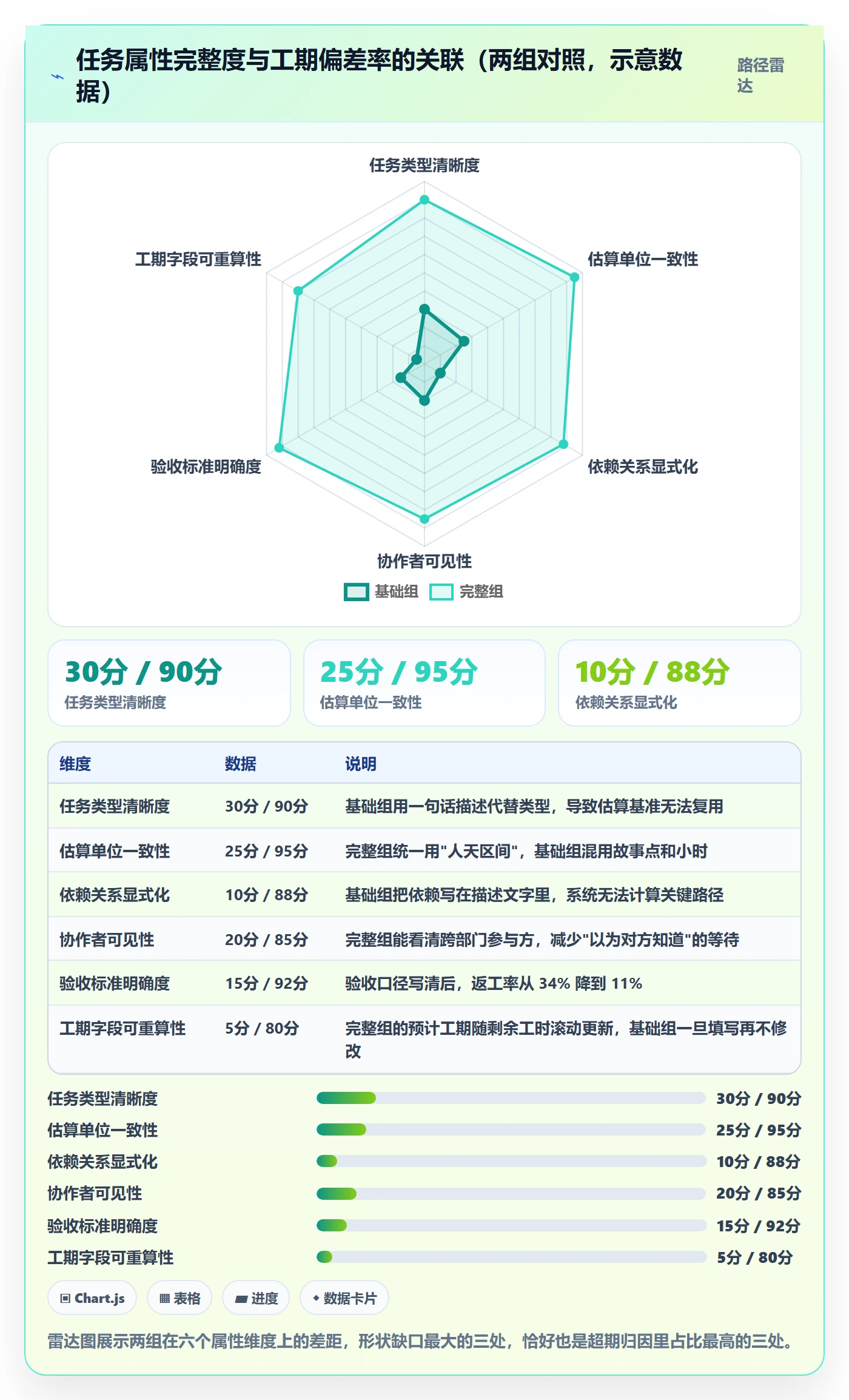 预计工期最佳实践:跨部门团队任务属性入门指南,常见问题