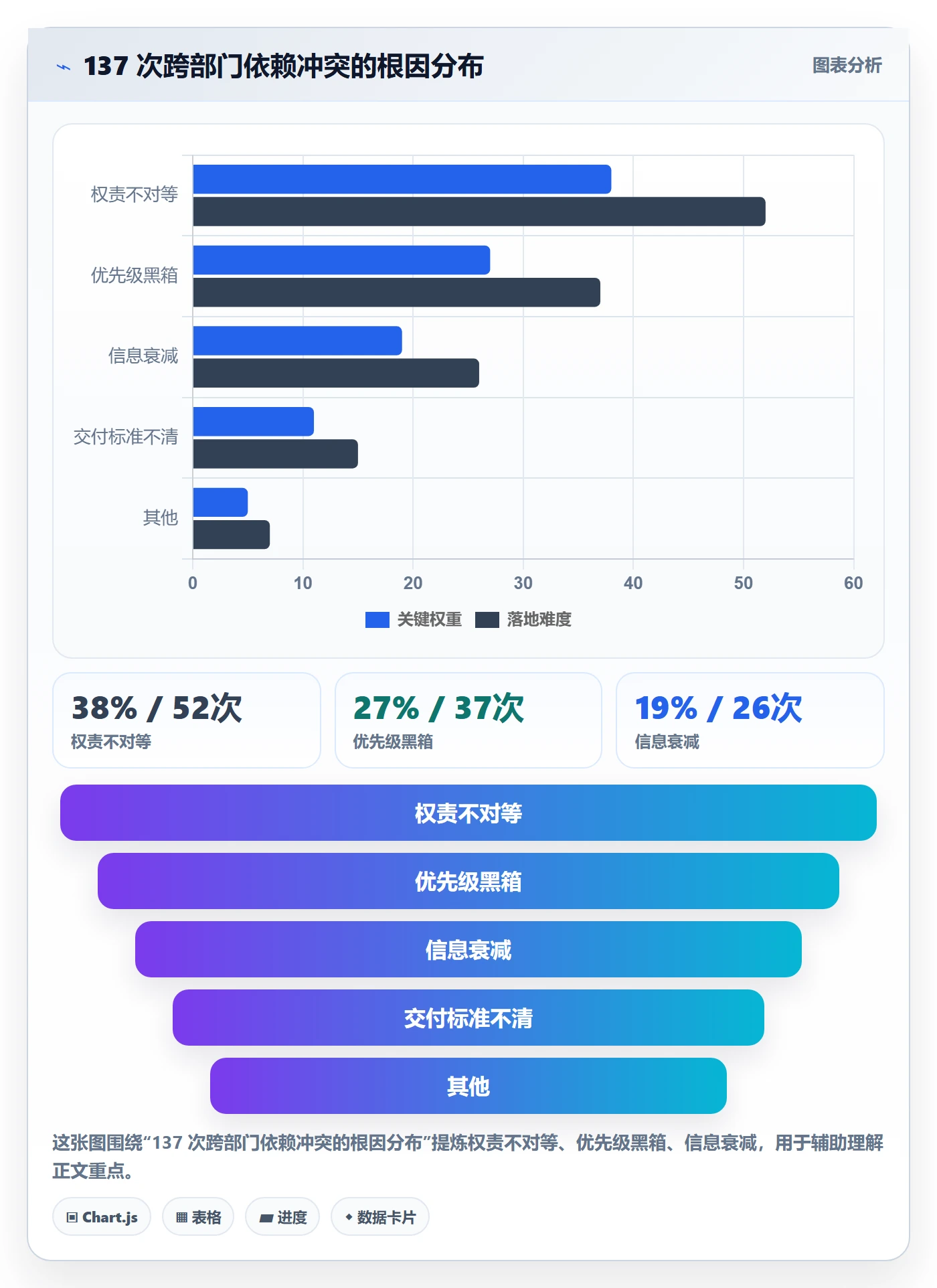 依赖冲突管理指南:跨部门团队如何做好任务依赖,落地方案全流程