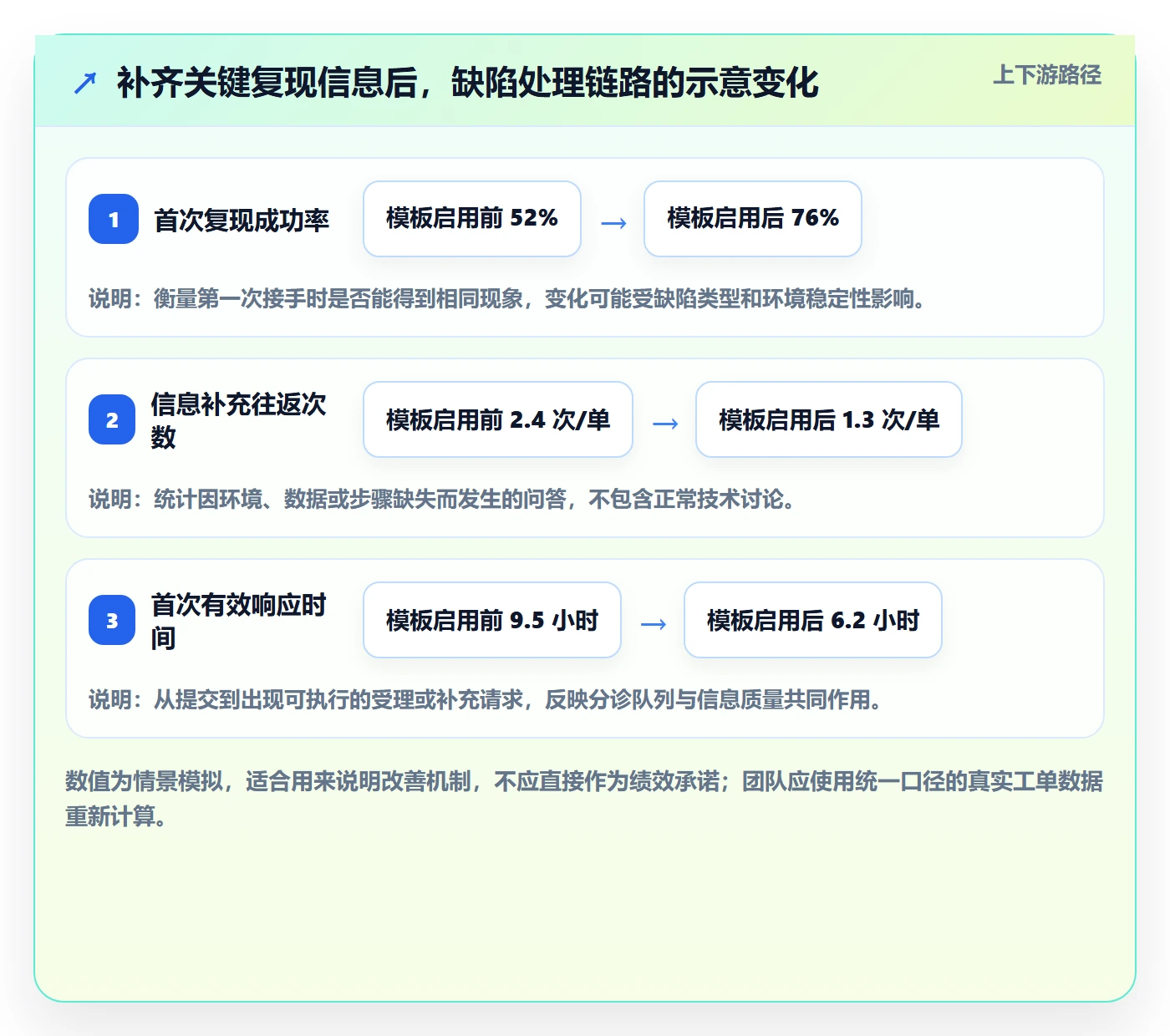 复现步骤实操方法：PMO提升Bug / 缺陷效率的实操方法方法与模板