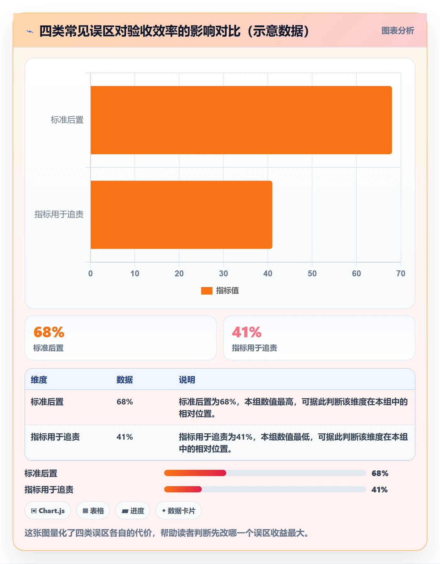 提交流程与规范:跨部门团队任务验收实操方法关键指标