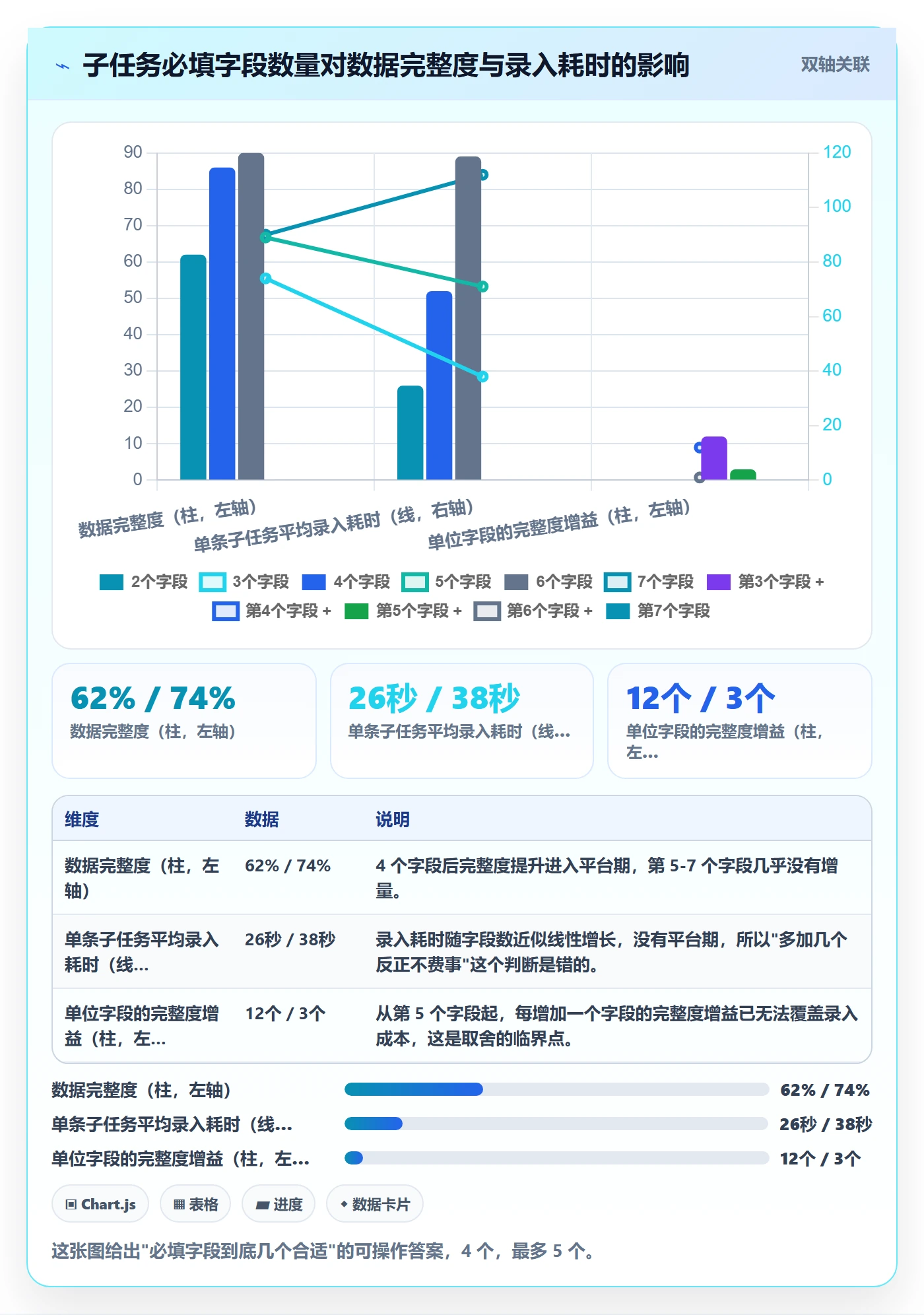 子任务实操方法:项目成员提升任务管理效率的制度设计方法与模板