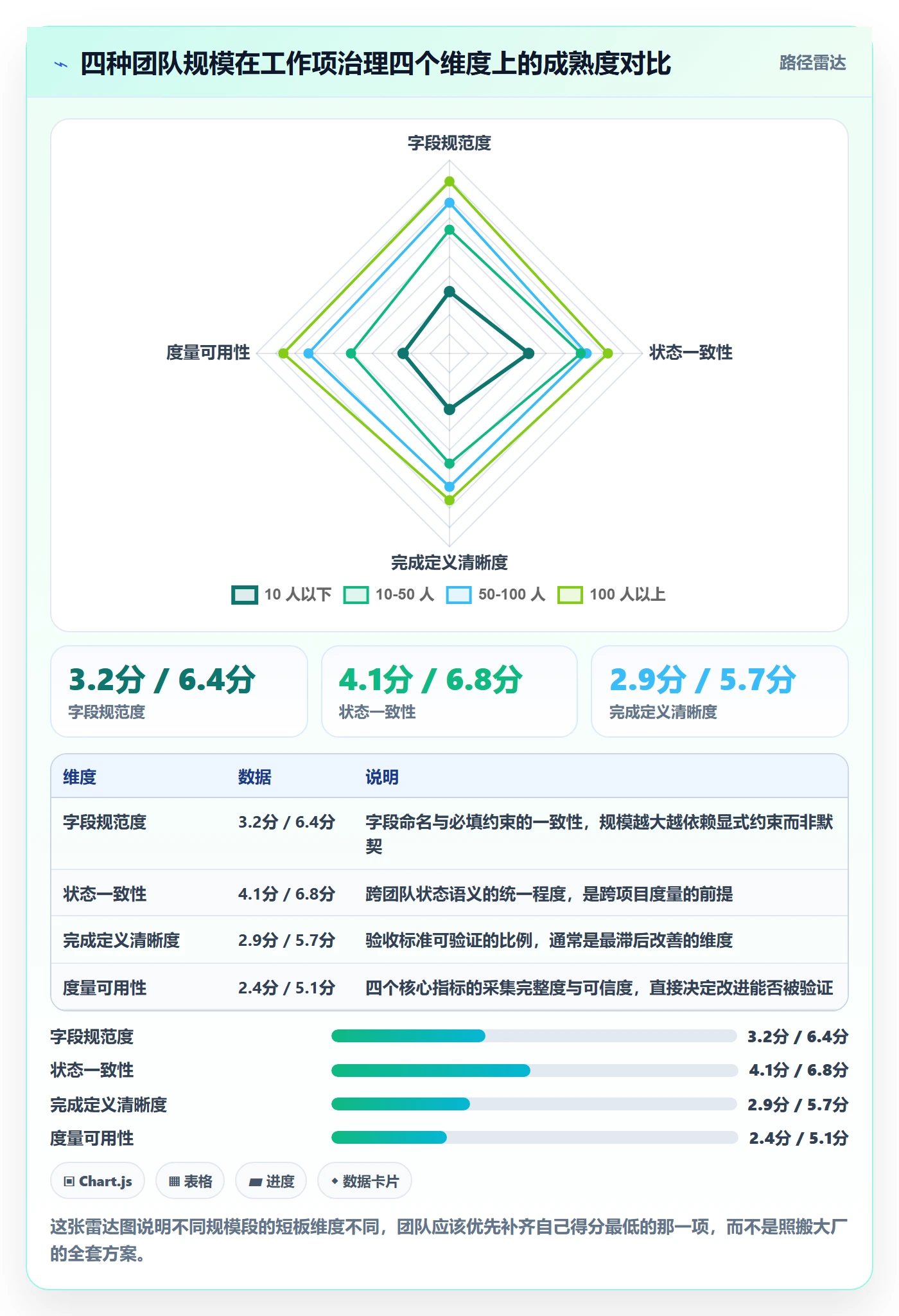 任务管理工作项教程：产品经理落地方案，避坑指南