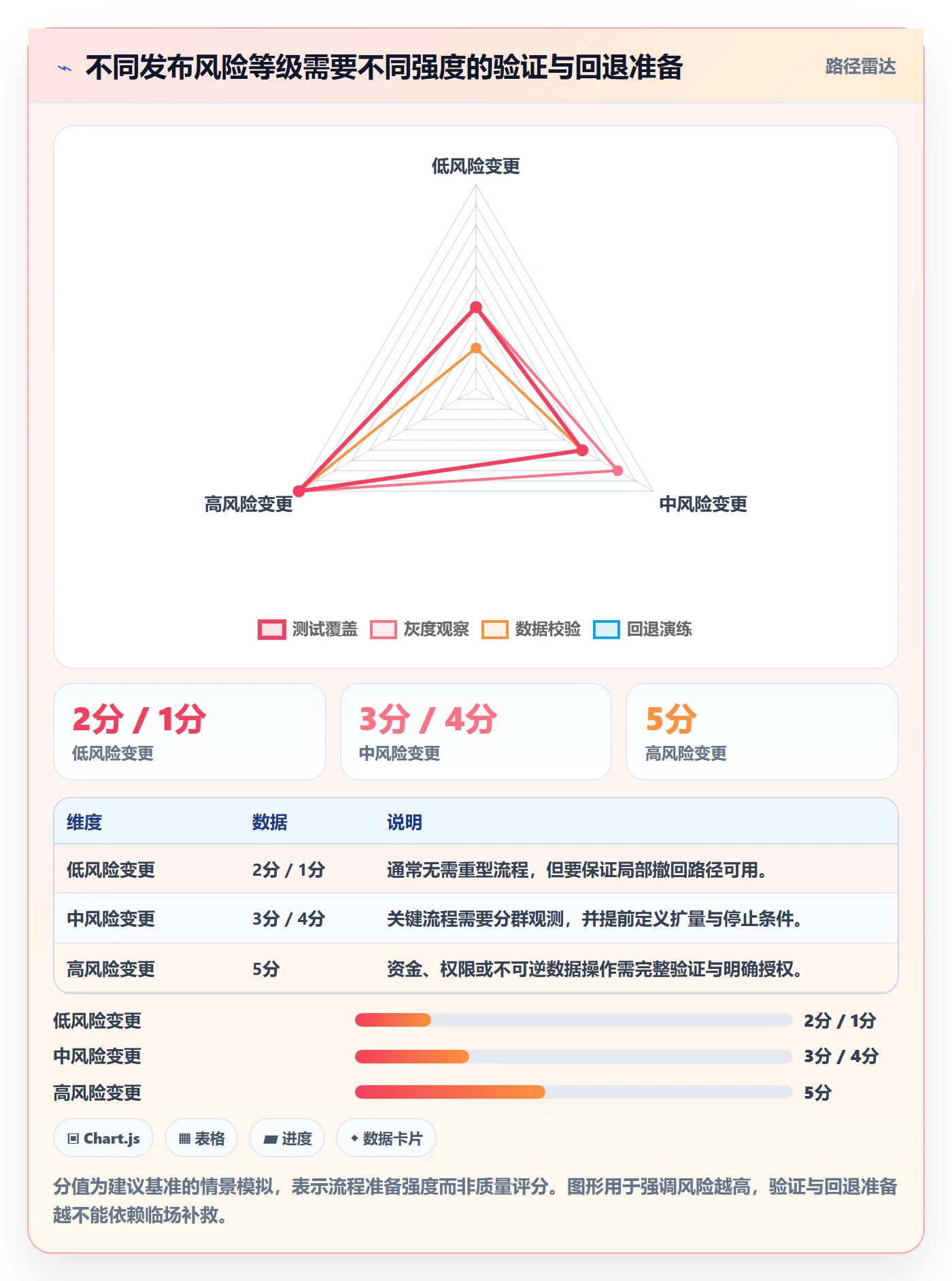 发布管理回滚全流程:产品经理数据分析与一文讲清
