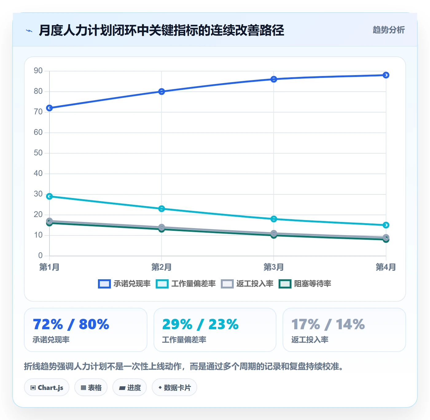 工作量流程与规范：产品经理人力资源计划协同管理关键指标