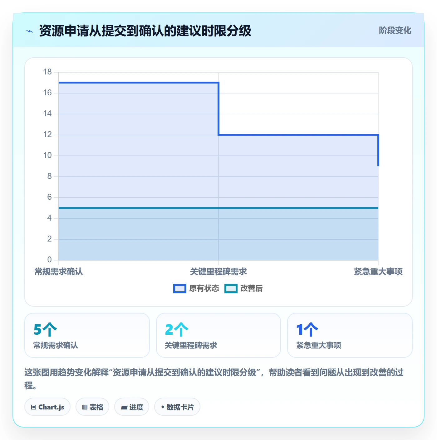 岗位怎么做?项目经理制度设计:资源管理从0到1