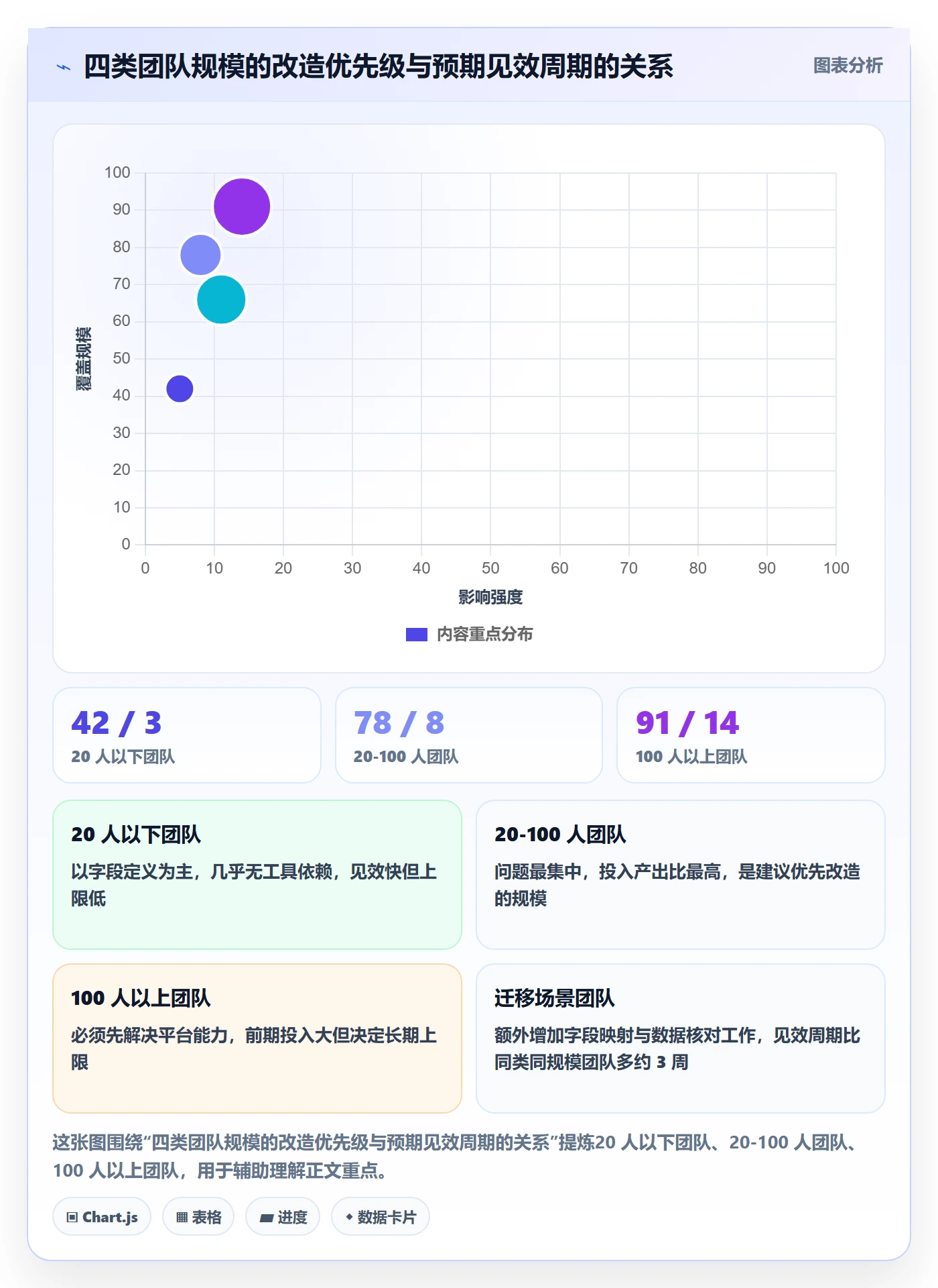 截止时间实操方法:研发团队提升任务属性效率的落地方案方法与模板