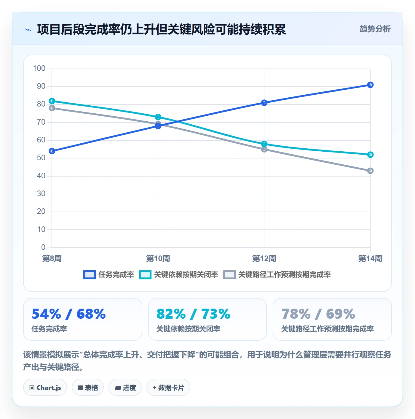 动态实操方法:管理层提升进度跟踪效率的数据分析方法与模板