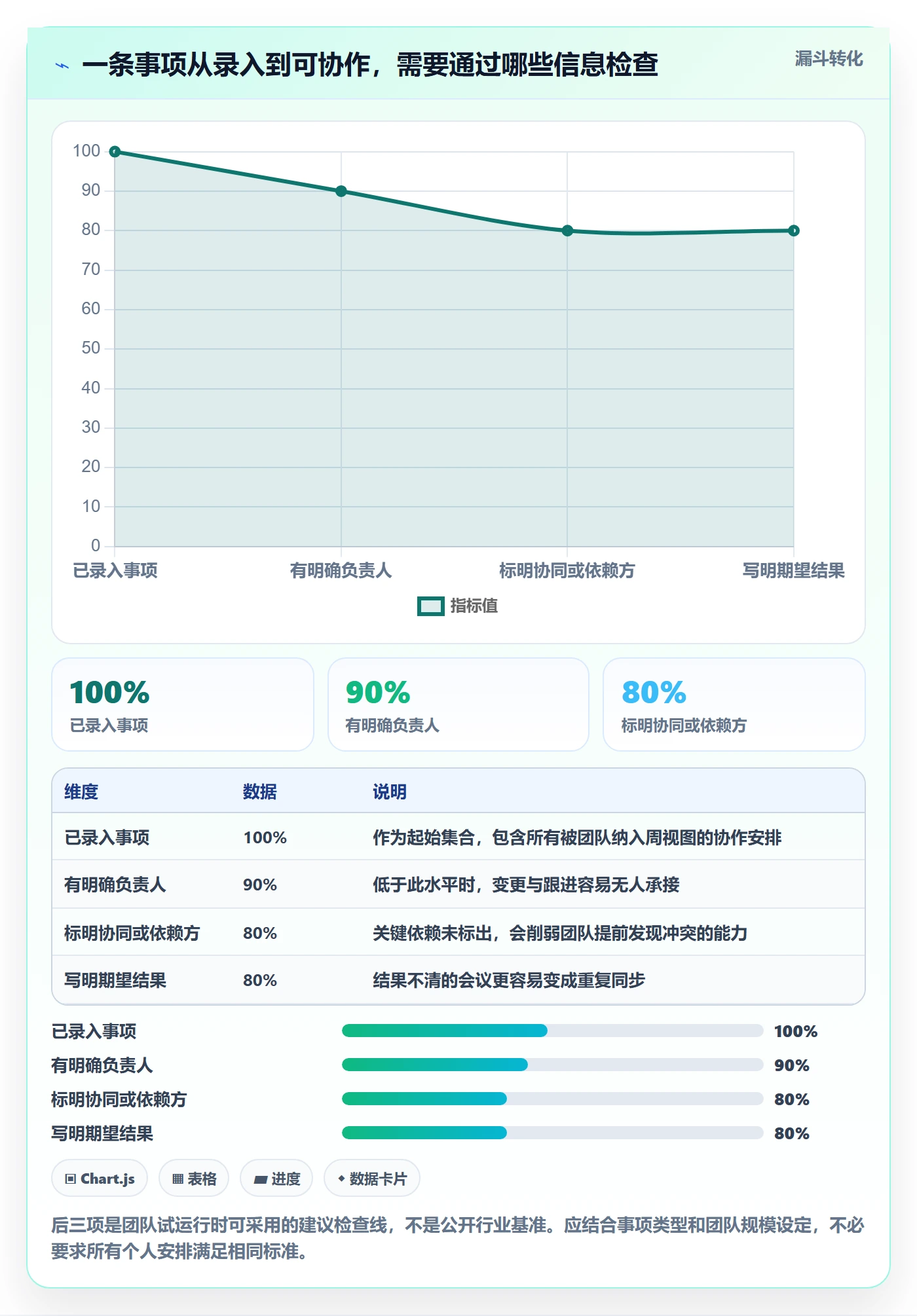 周视图实操方法:跨部门团队提升日历视图效率的效率提升方法与模板
