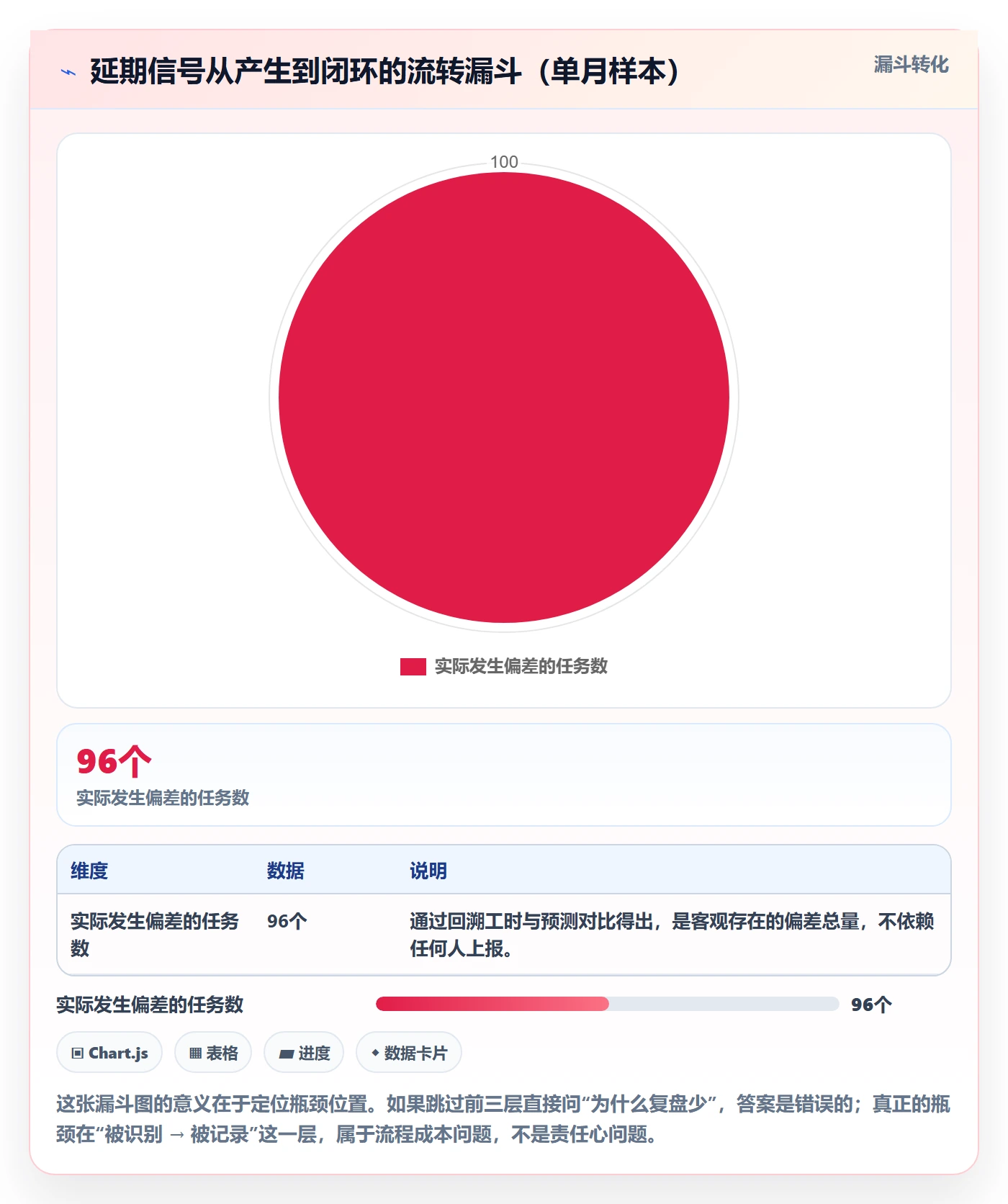 延期流程与规范:研发团队任务执行实操方法关键指标