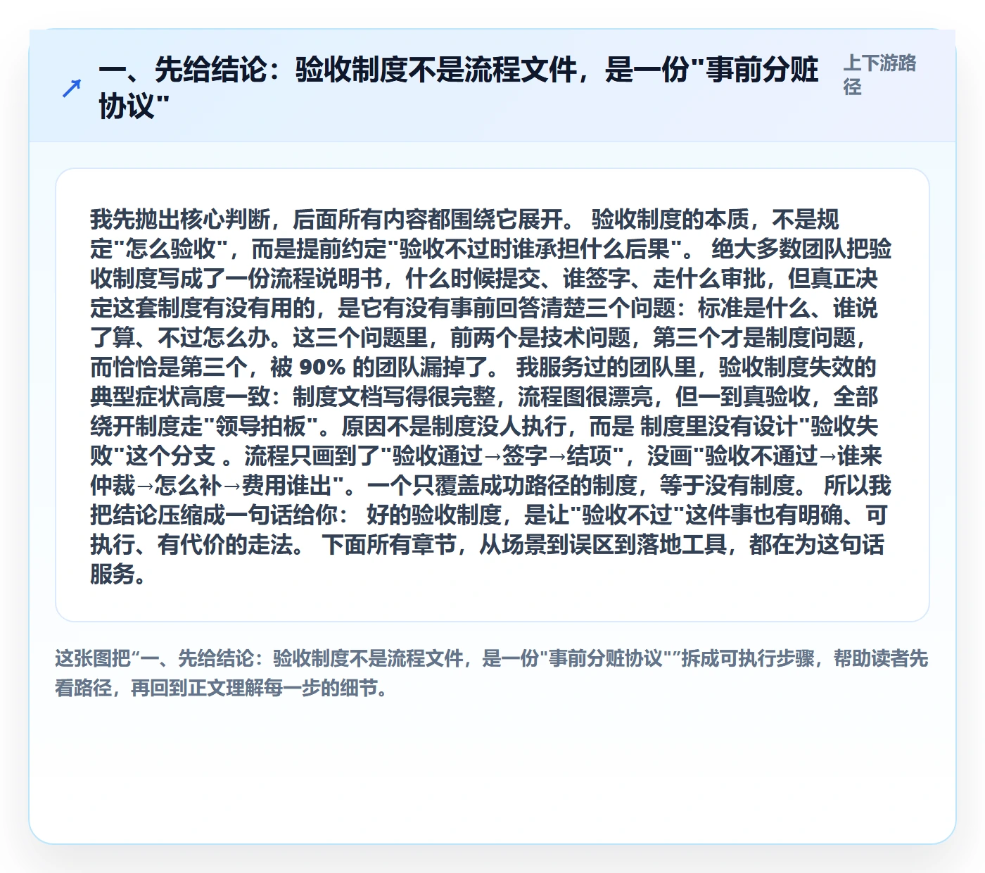 验收最佳实践：项目经理任务验收制度设计，常见问题