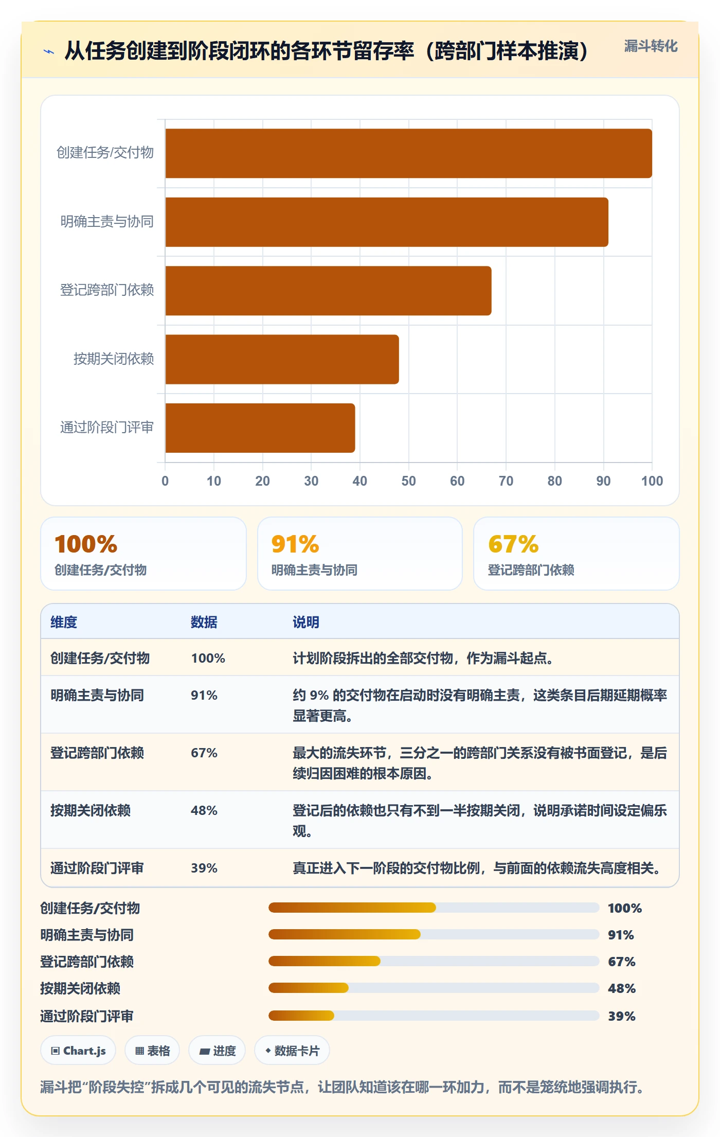 阶段进度实操方法:跨部门团队提升进度管理效率的最佳实践方法与模板