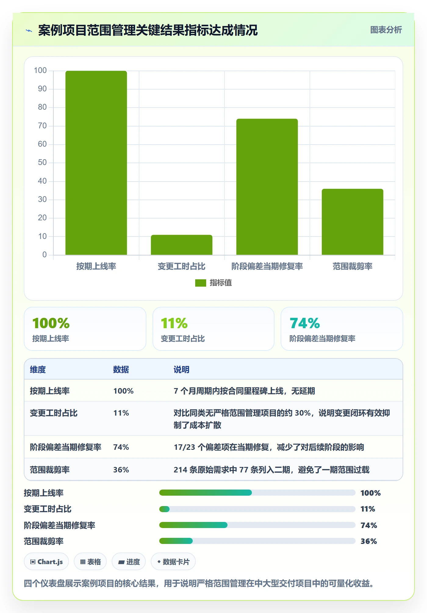 范围怎么做?项目经理入门指南:项目范围从0到1