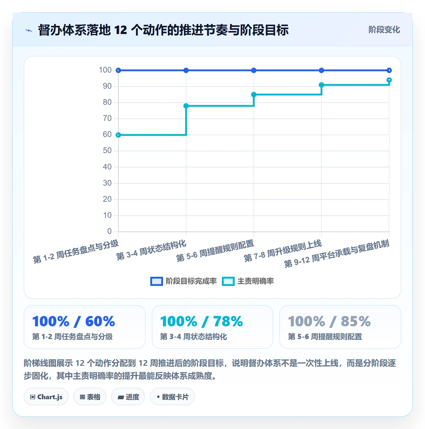 督办管理方法大全:管理层任务提醒最佳实践落地清单