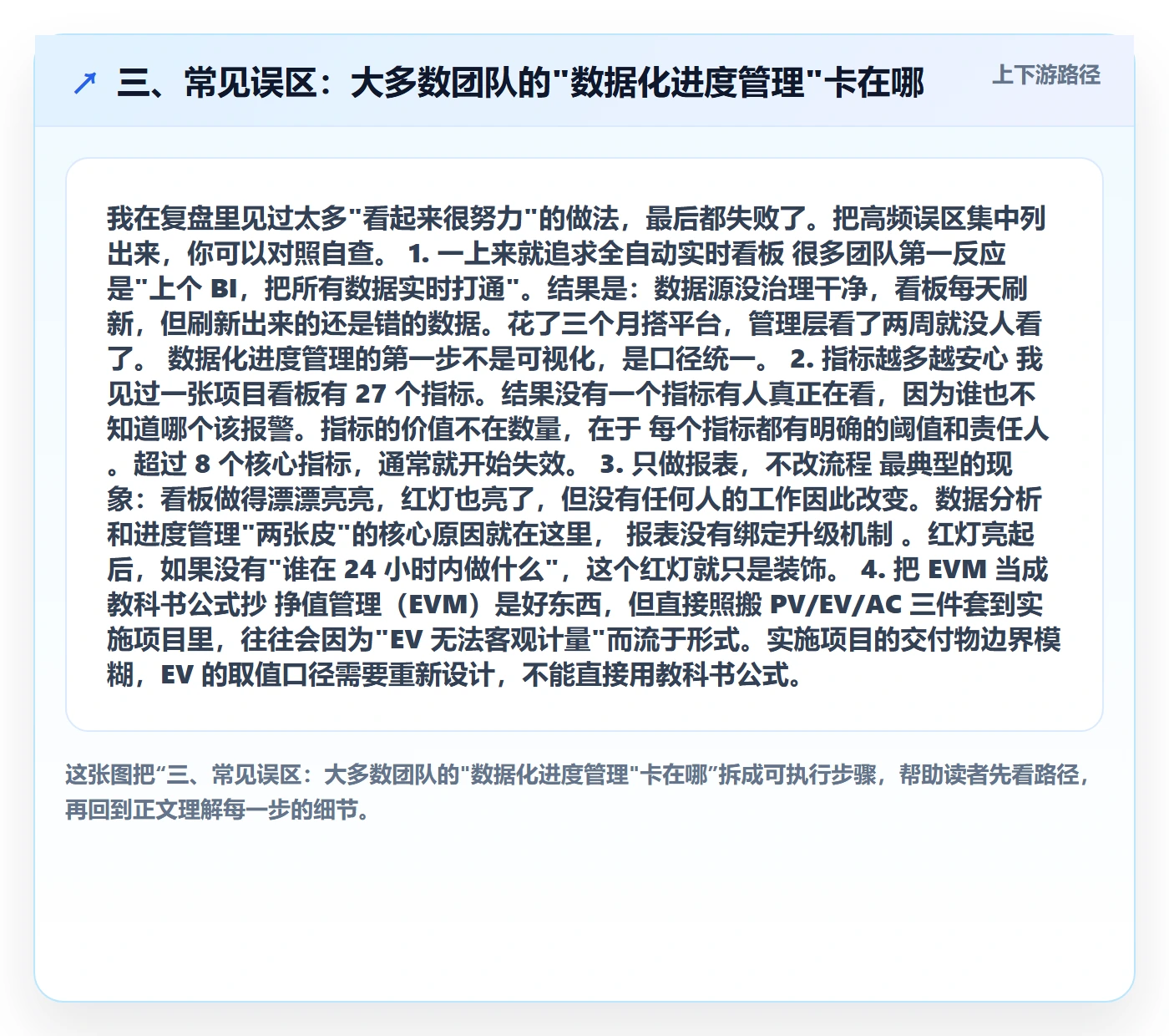 三、常见误区：大多数团队的"数据化进度管理"卡在哪