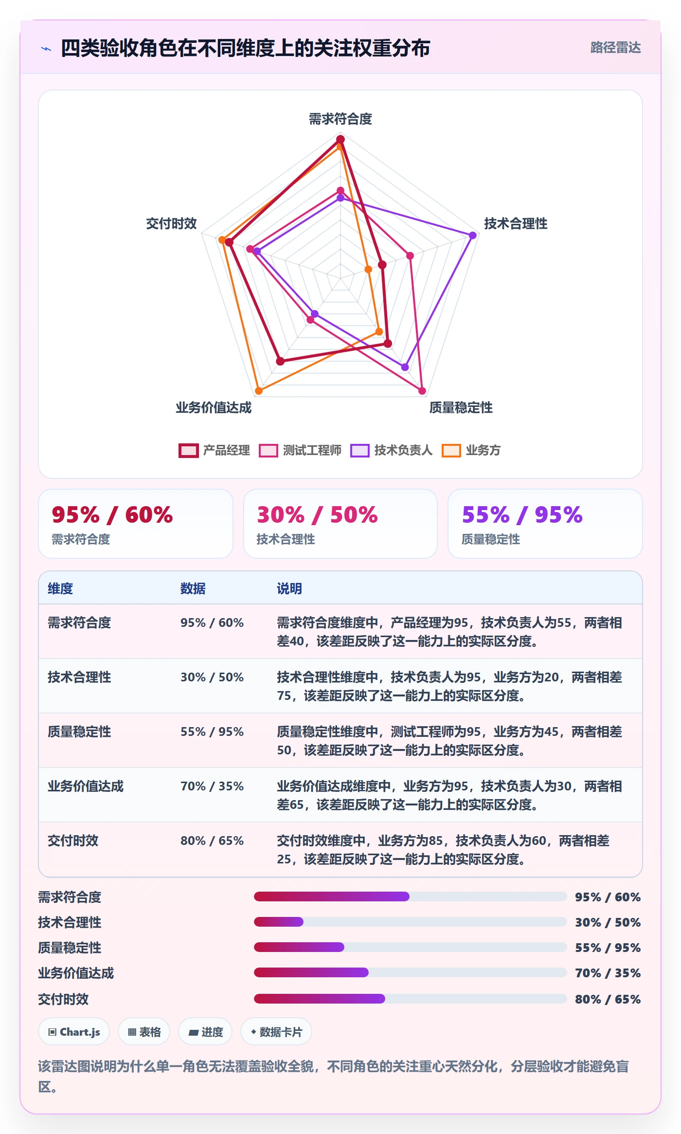 提交怎么做?项目经理落地方案:任务验收从0到1