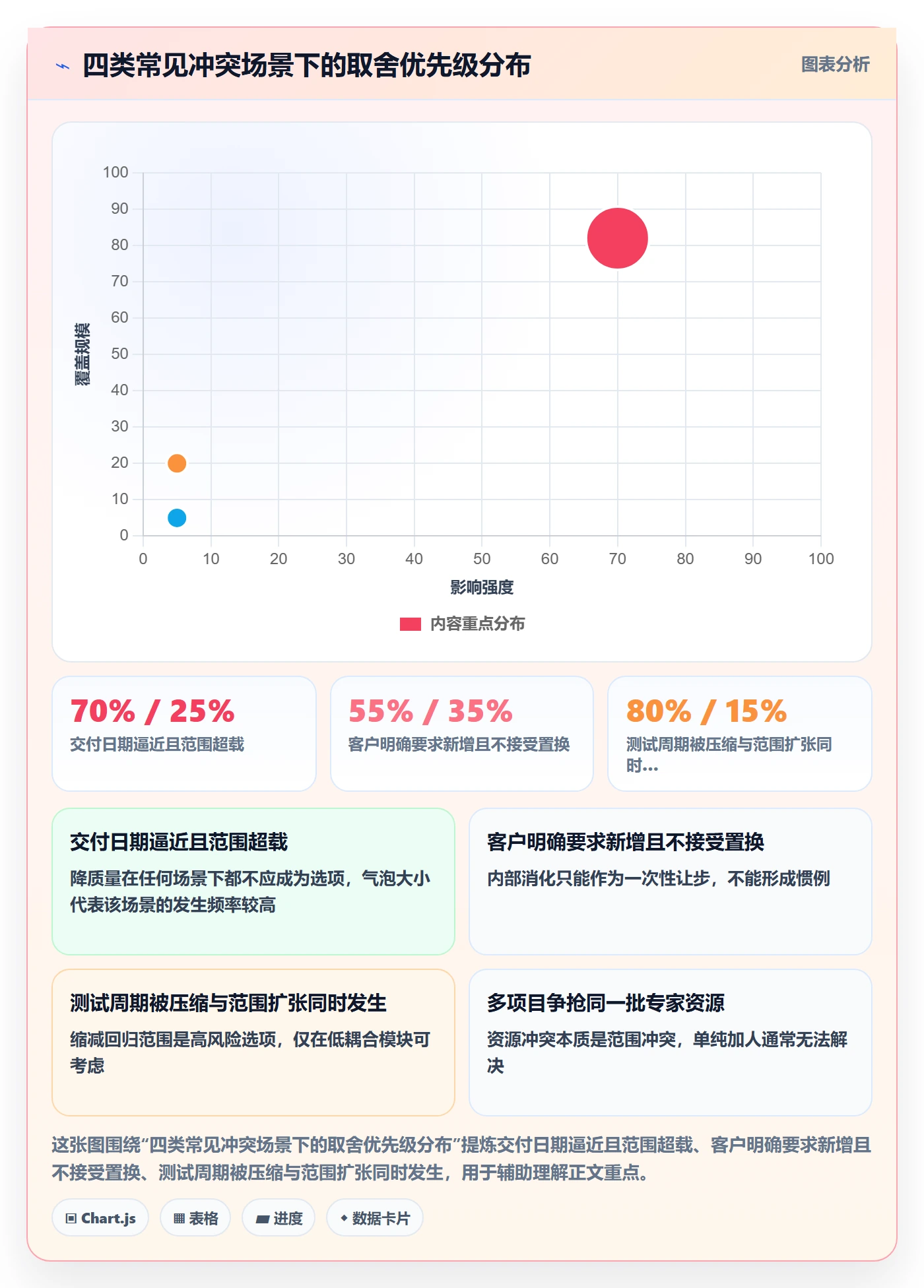 项目范围如何做好范围?管理层落地方案与操作步骤