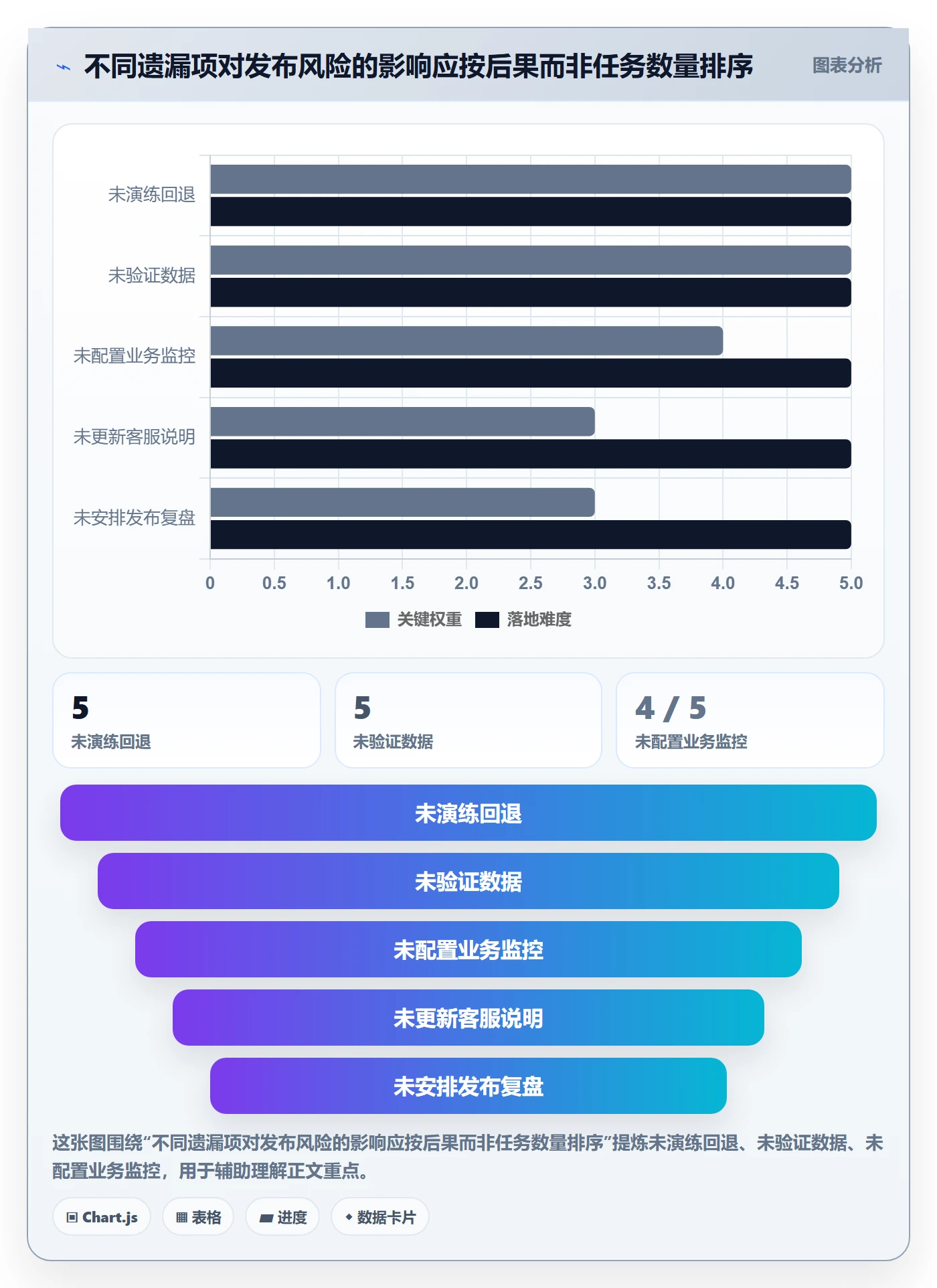 发布管理上线计划教程:产品经理最佳实践,避坑指南