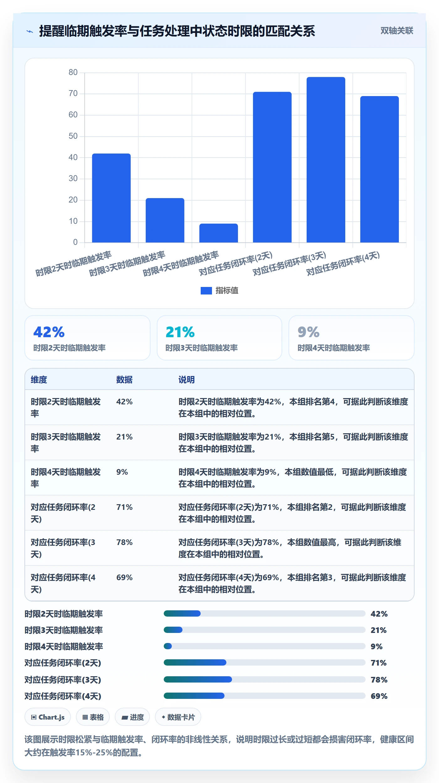 督办落地方案：跨部门团队开展任务提醒的制度设计案例解析