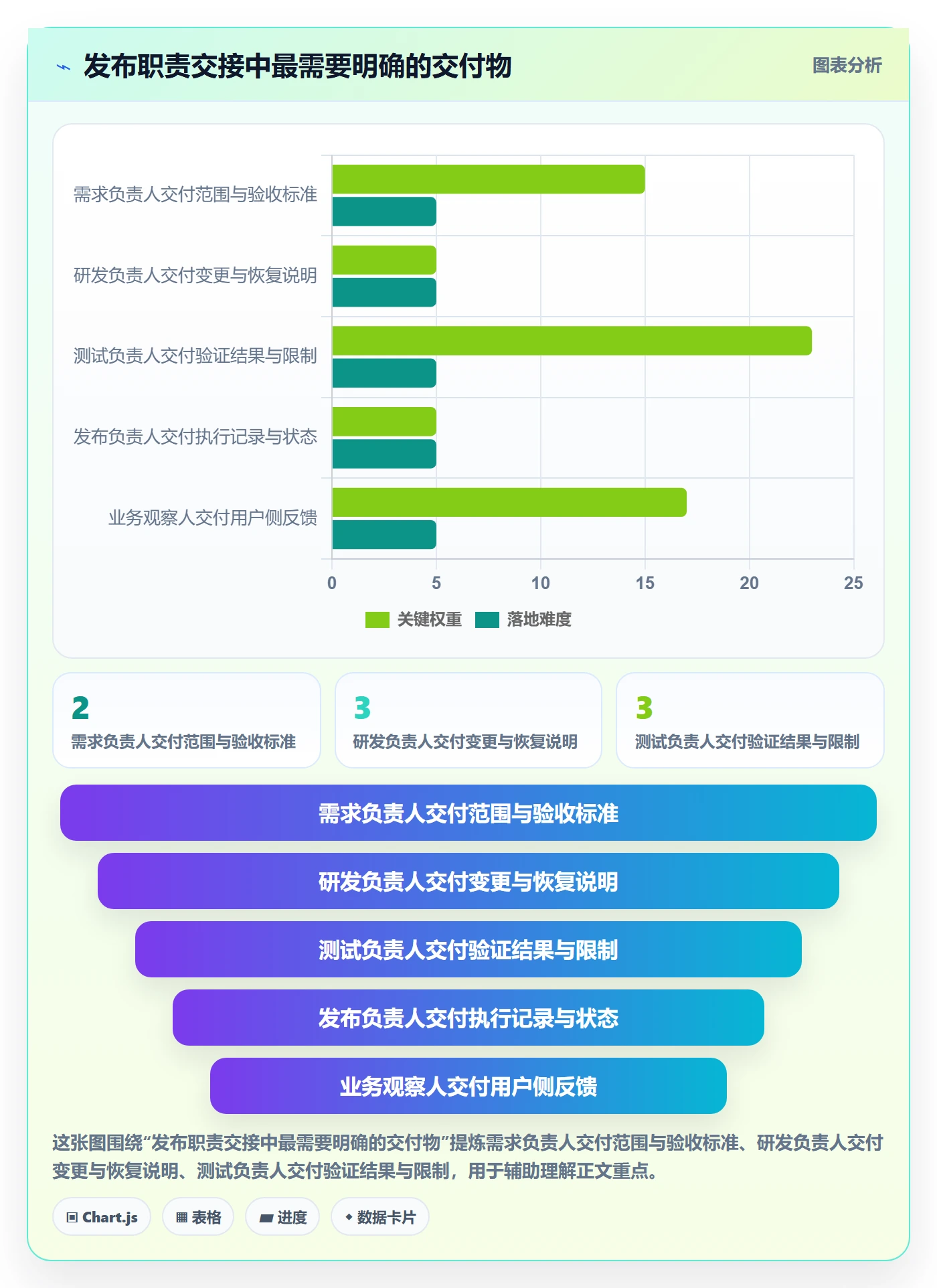 发布管理如何做好发布检查?项目成员流程优化与操作步骤