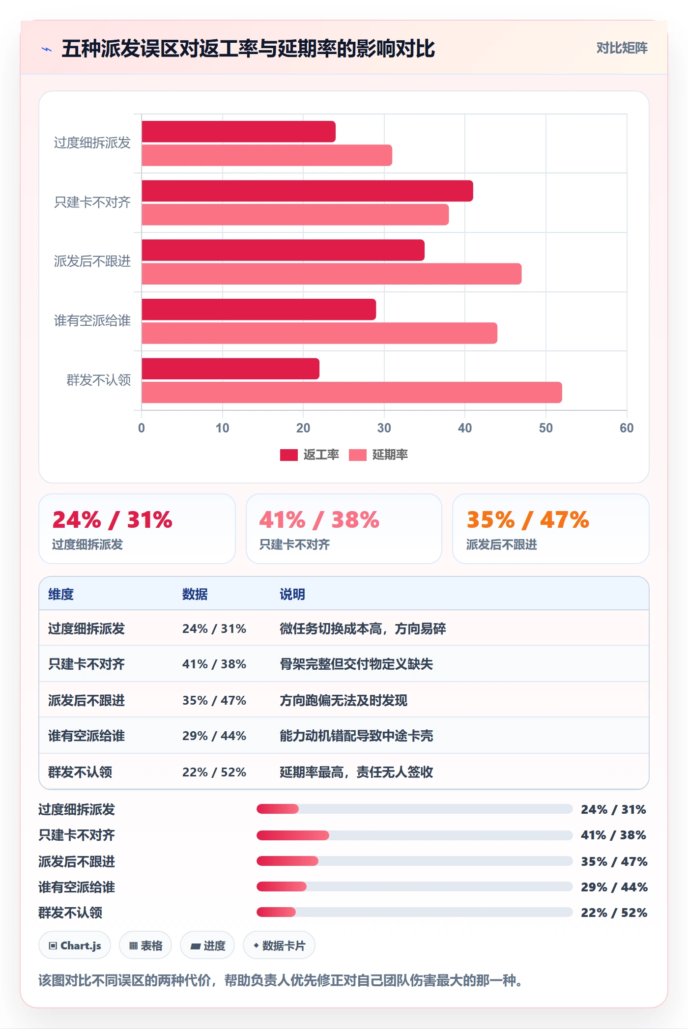 派发管理方法大全：项目负责人任务分派实操方法落地清单
