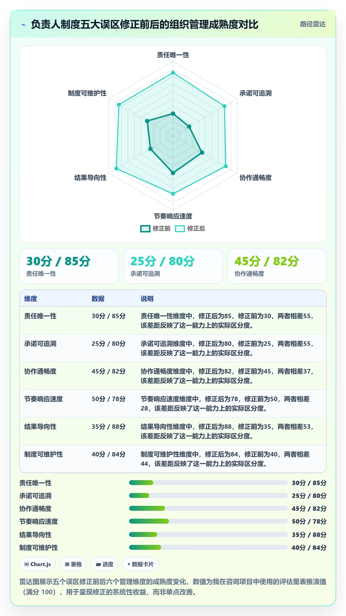 任务管理如何做好负责人?PMO制度设计与操作步骤