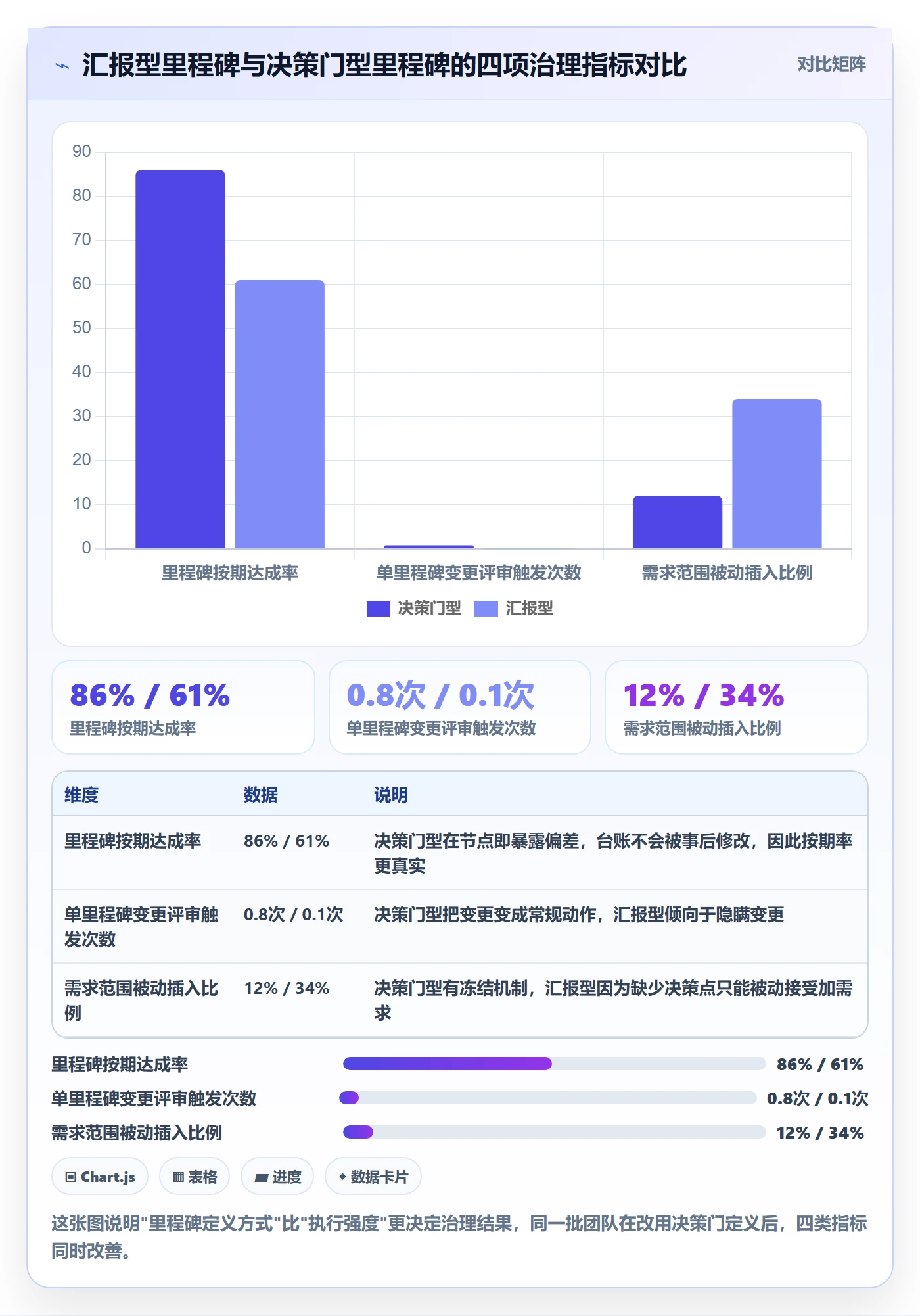 里程碑里程碑计划全流程：研发团队制度设计与一文讲清