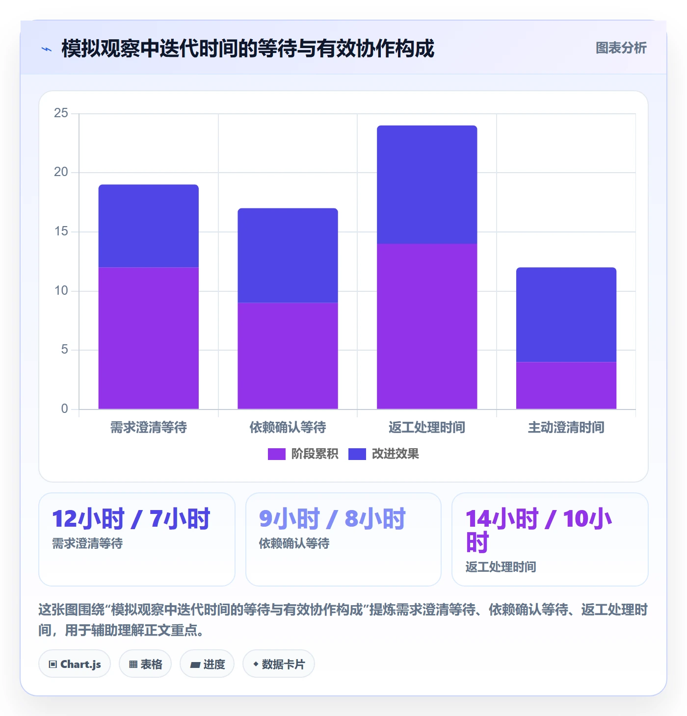 Story落地方案:项目经理开展敏捷项目的入门指南案例解析
