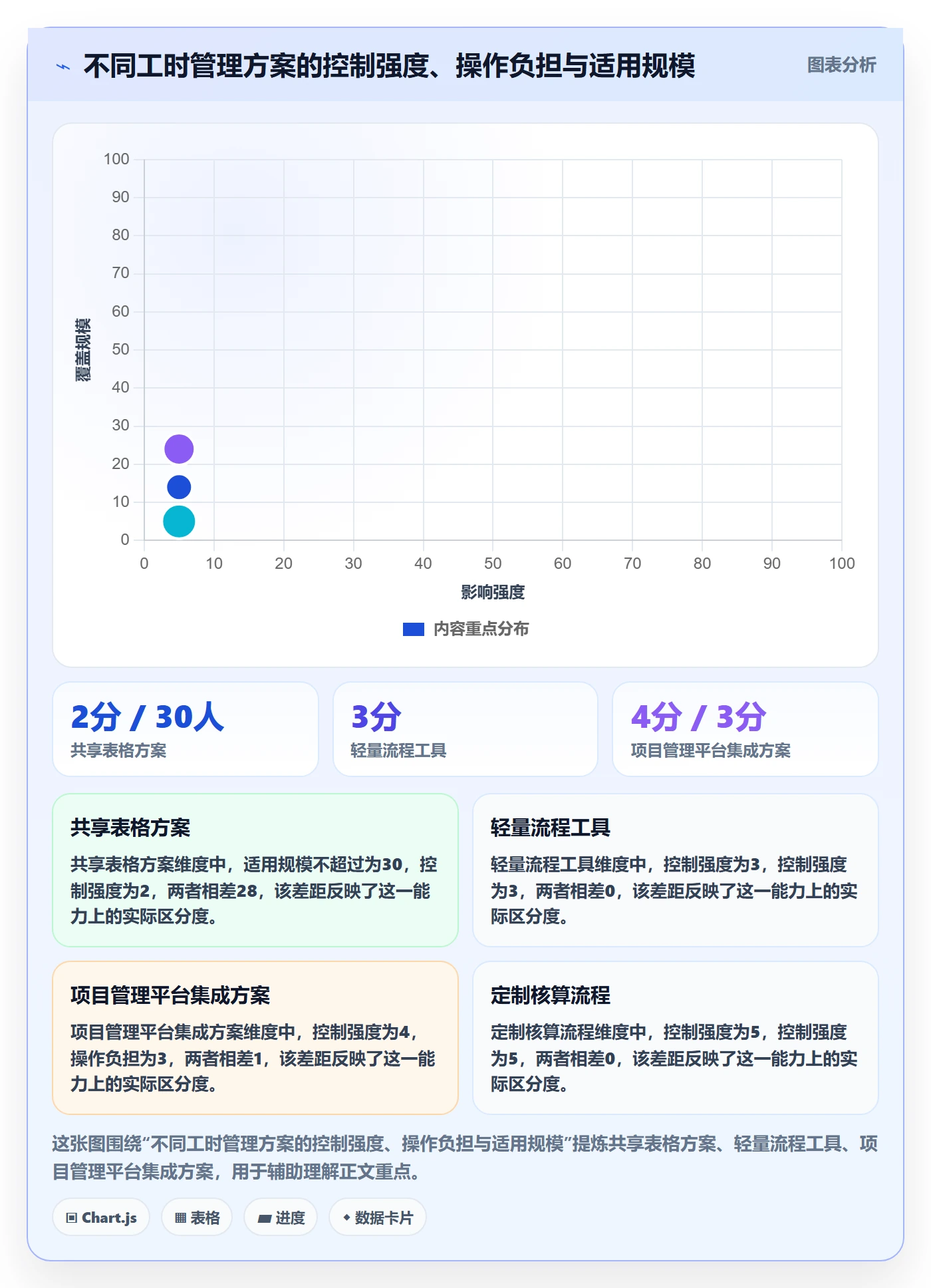 工时表如何做好审批?项目成员风险控制与操作步骤