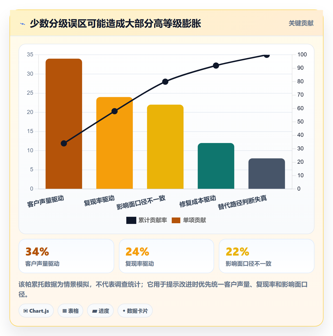 严重程度管理方法大全:产品经理Bug / 缺陷实操方法落地清单
