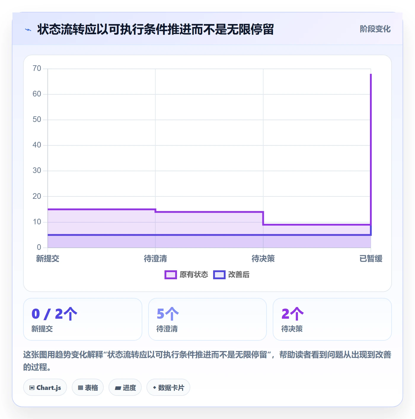 需求池实操方法:研发团队提升需求管理效率的最佳实践方法与模板