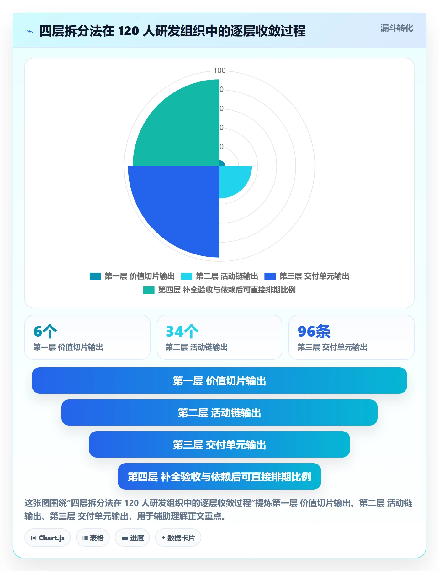 任务拆分实操方法：研发团队提升任务管理效率的落地方案方法与模板