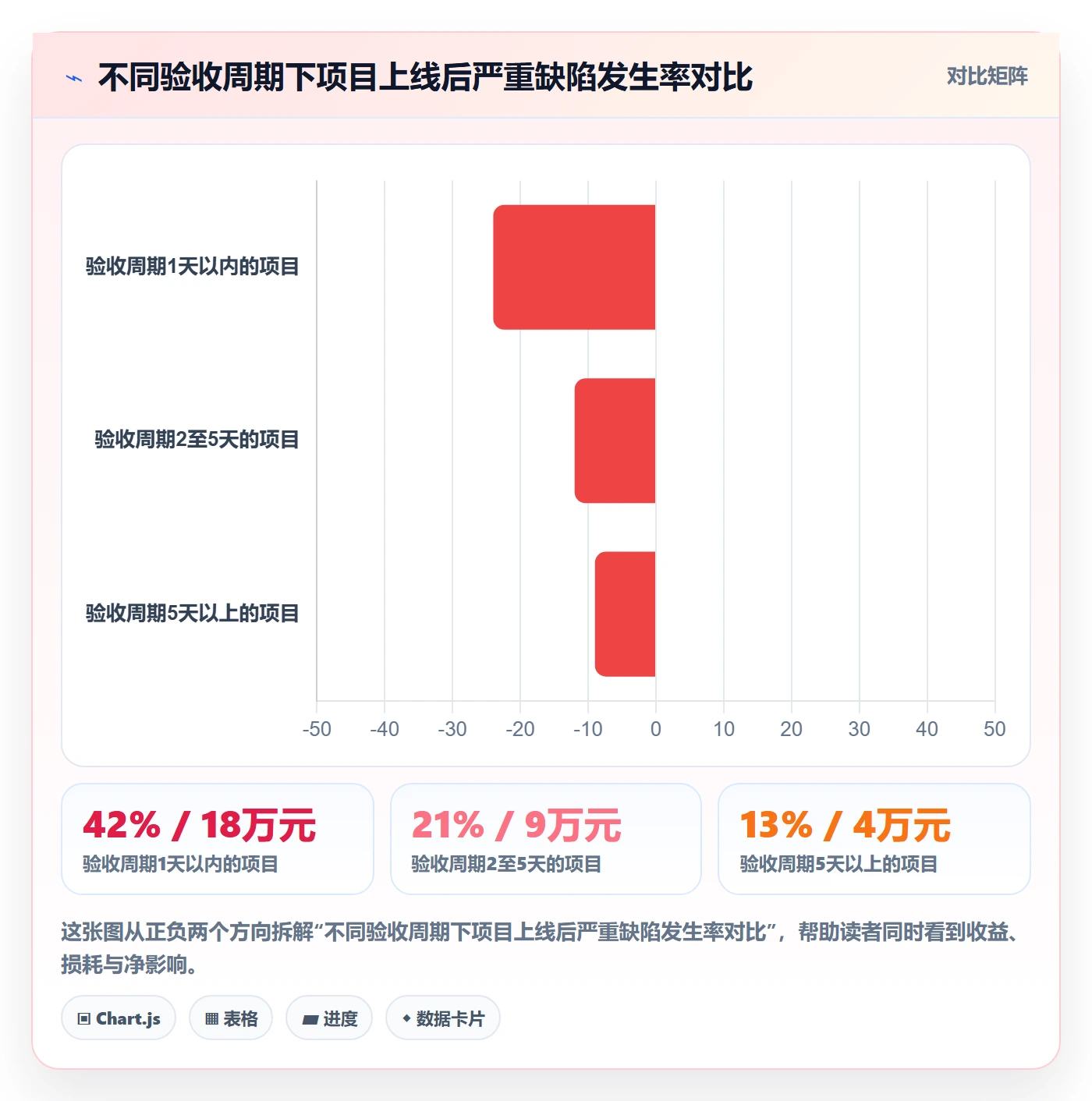 验收记录管理方法大全:项目负责人任务验收风险控制落地清单