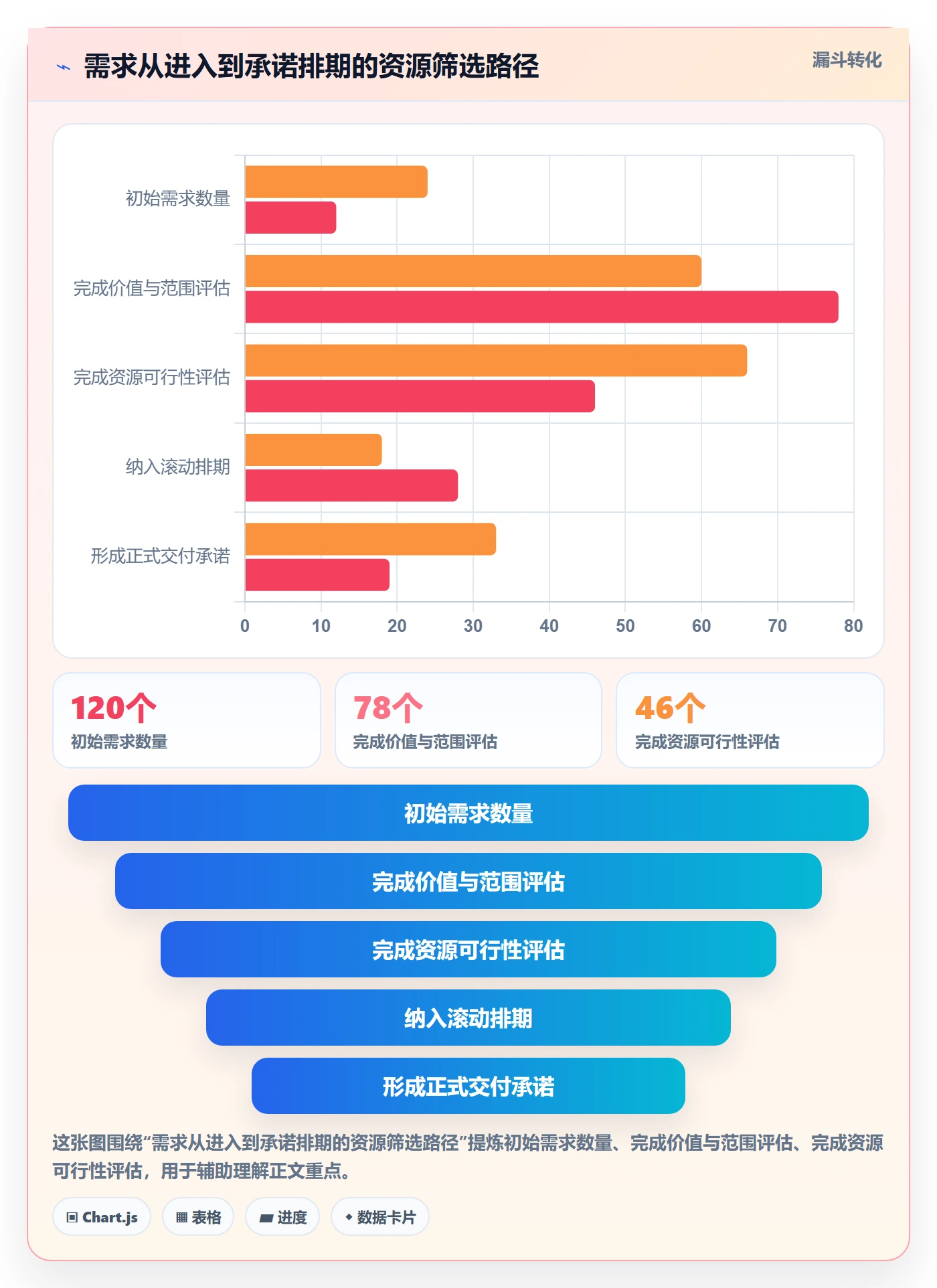 资源负载工作负载全流程：企业管理者协同管理与一文讲清