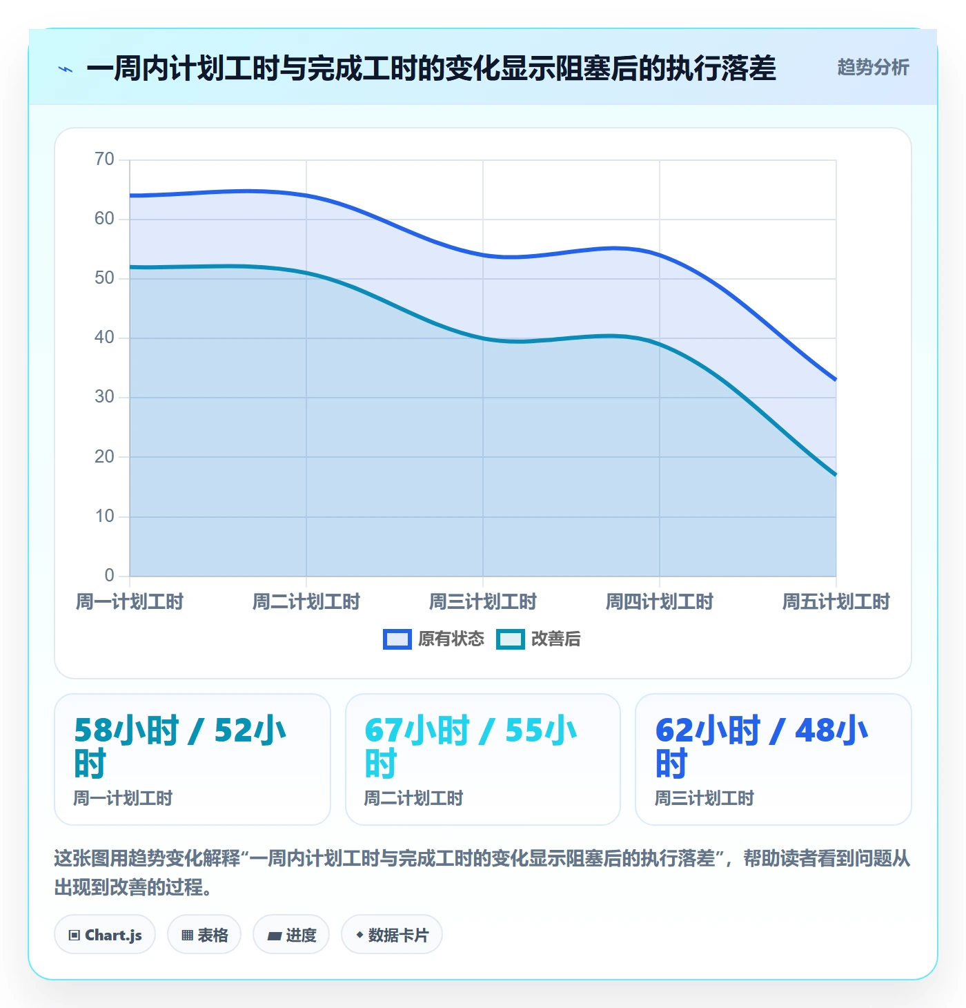 日视图落地方案:项目经理开展日历视图的数据分析案例解析