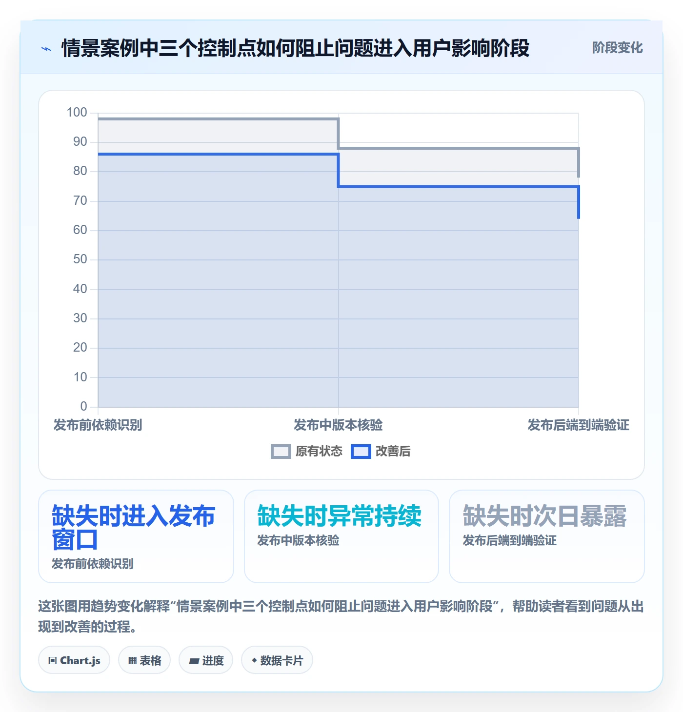 发布记录管理方法大全：项目成员发布管理风险控制落地清单