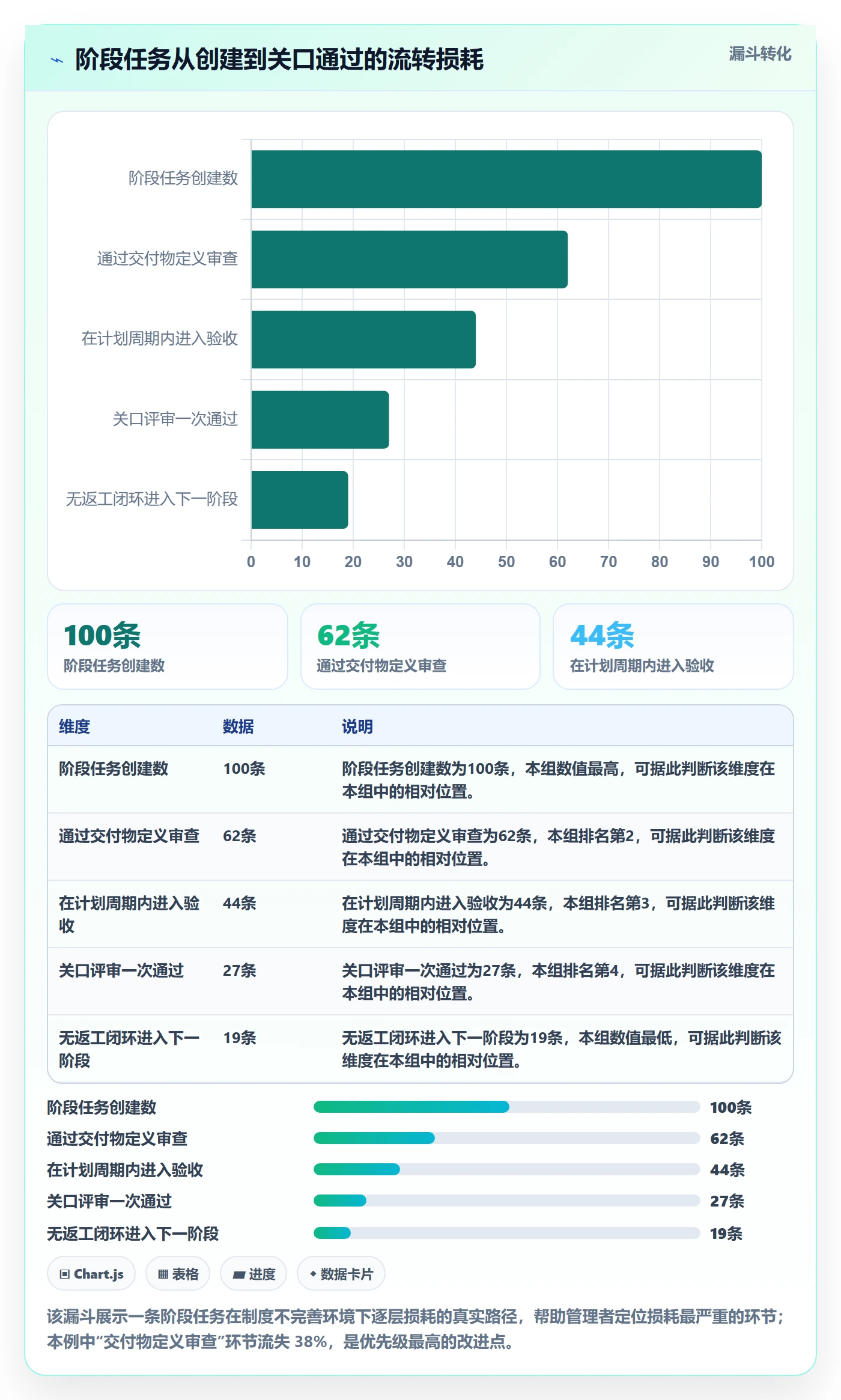 阶段任务实操方法:企业管理者提升项目阶段效率的制度设计方法与模板