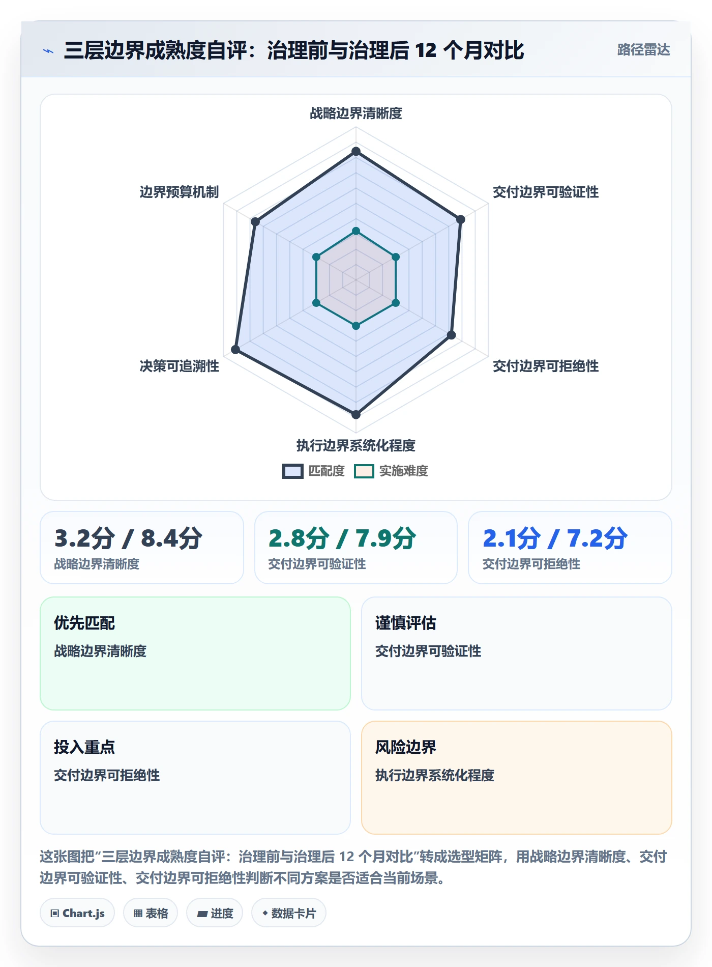 范围边界最佳实践:管理层项目范围效率提升,常见问题