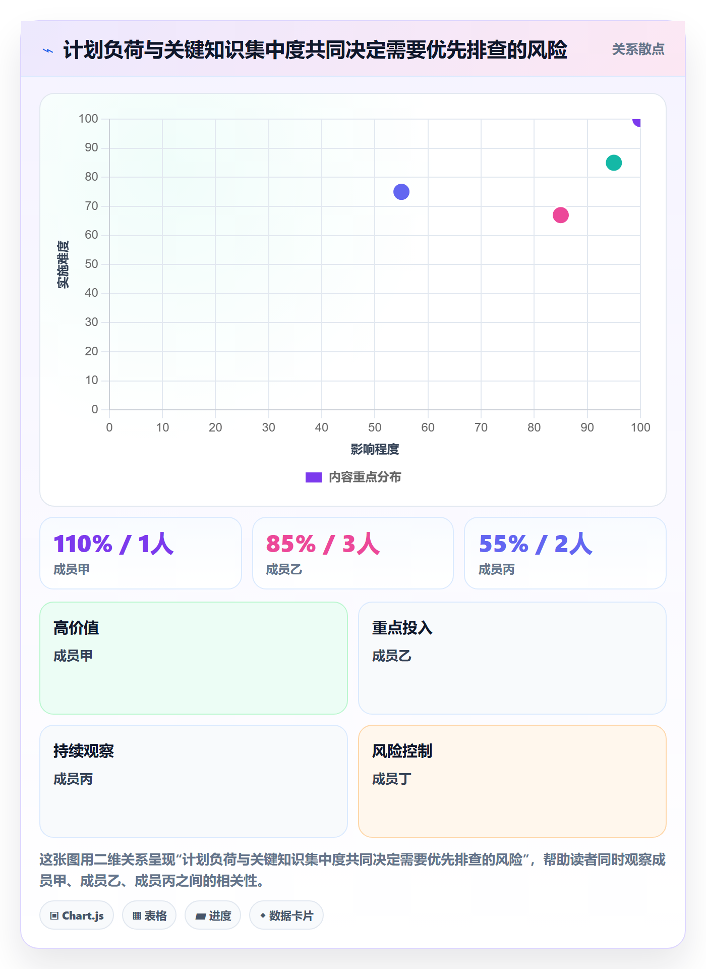 工作负载怎么做？研发团队风险控制：资源负载从0到1