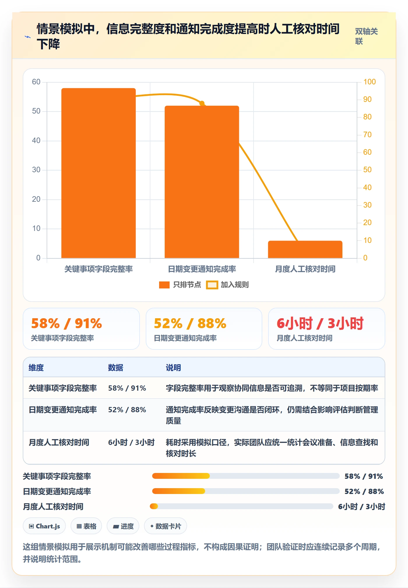 月视图管理方法大全:项目经理日历视图协同管理落地清单